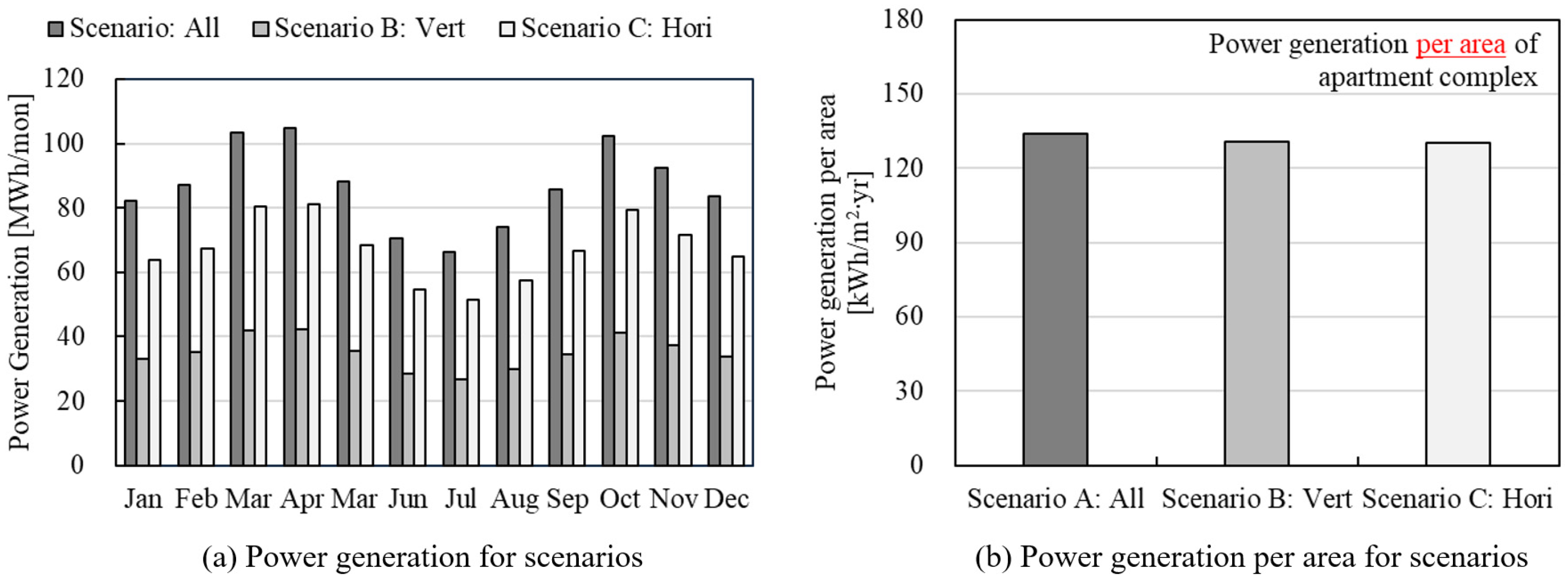 Energies 18 00541 g007