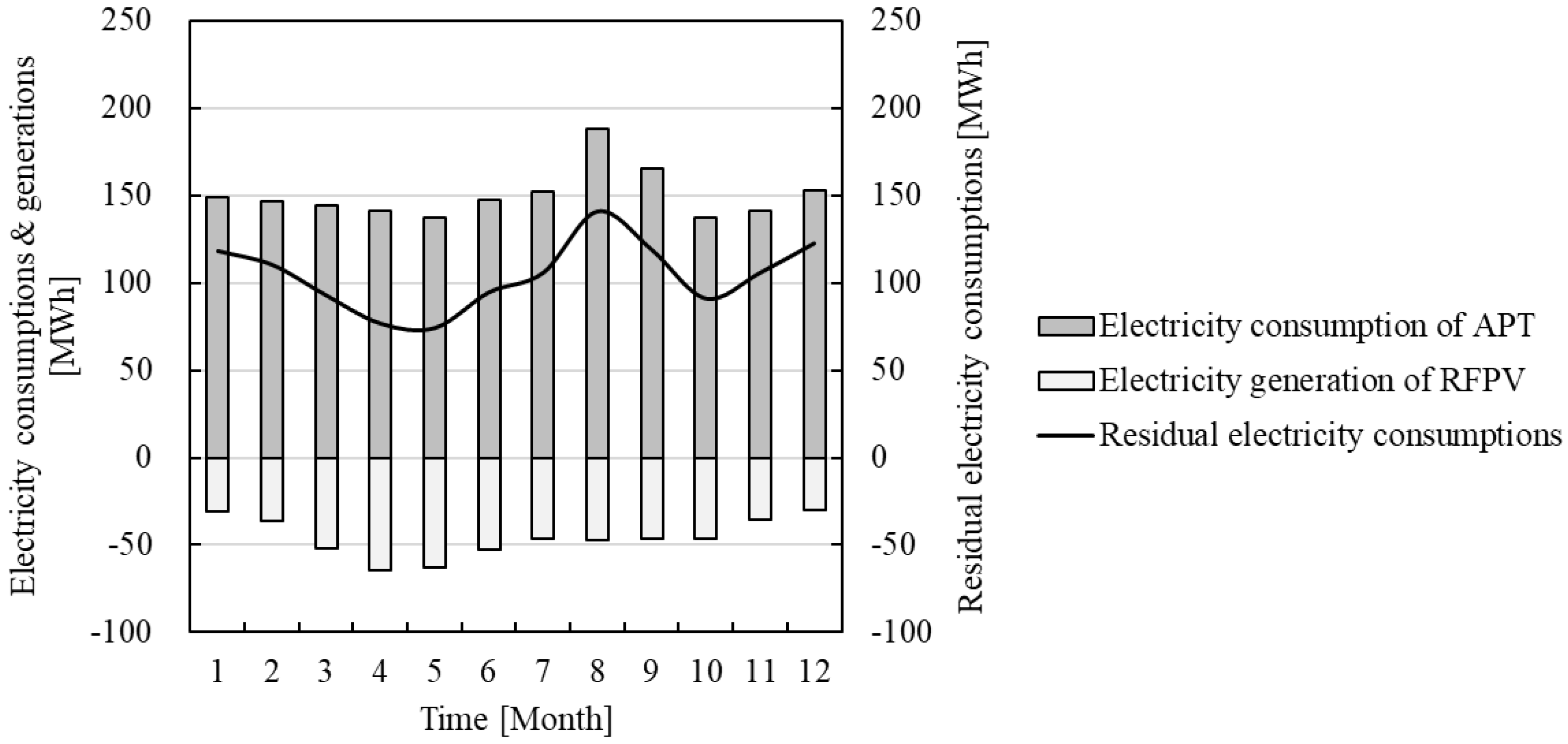 Energies 18 00541 g008