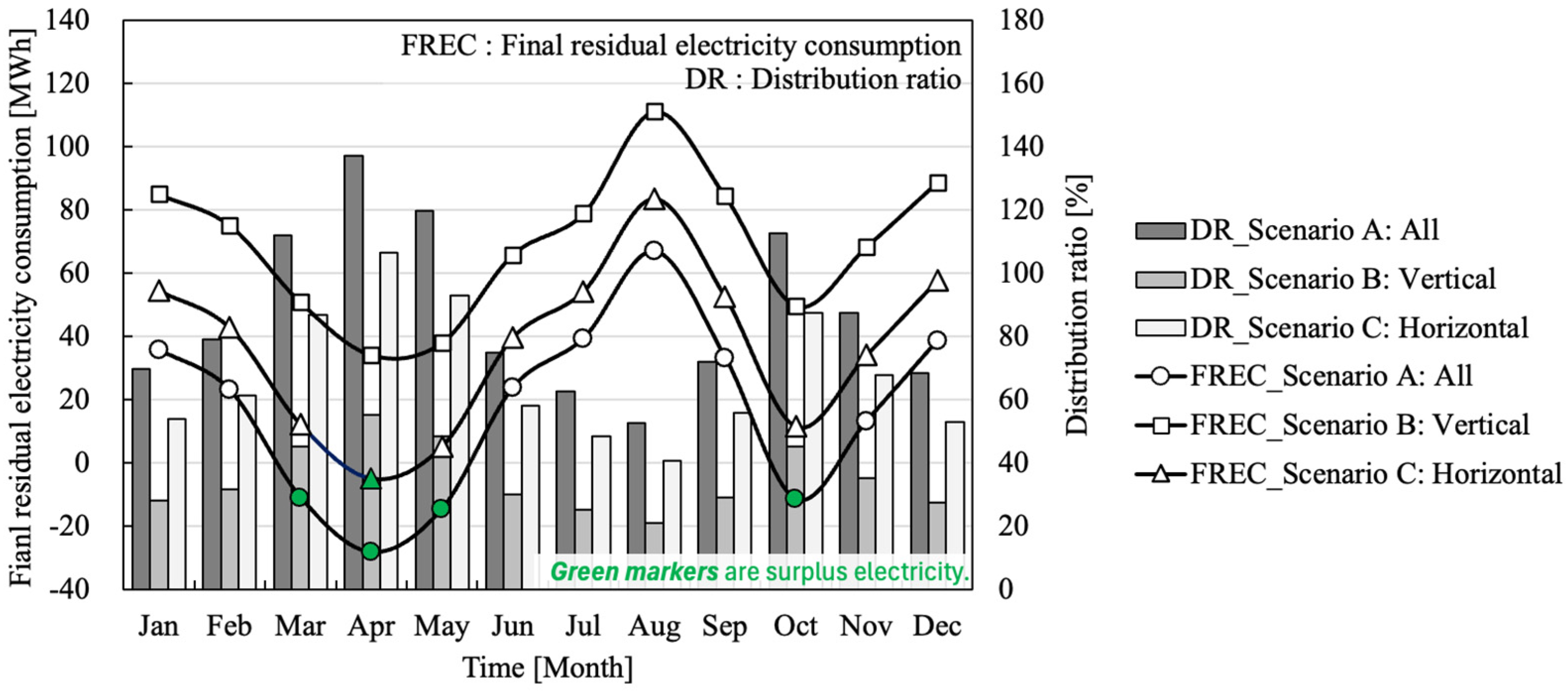 Energies 18 00541 g009