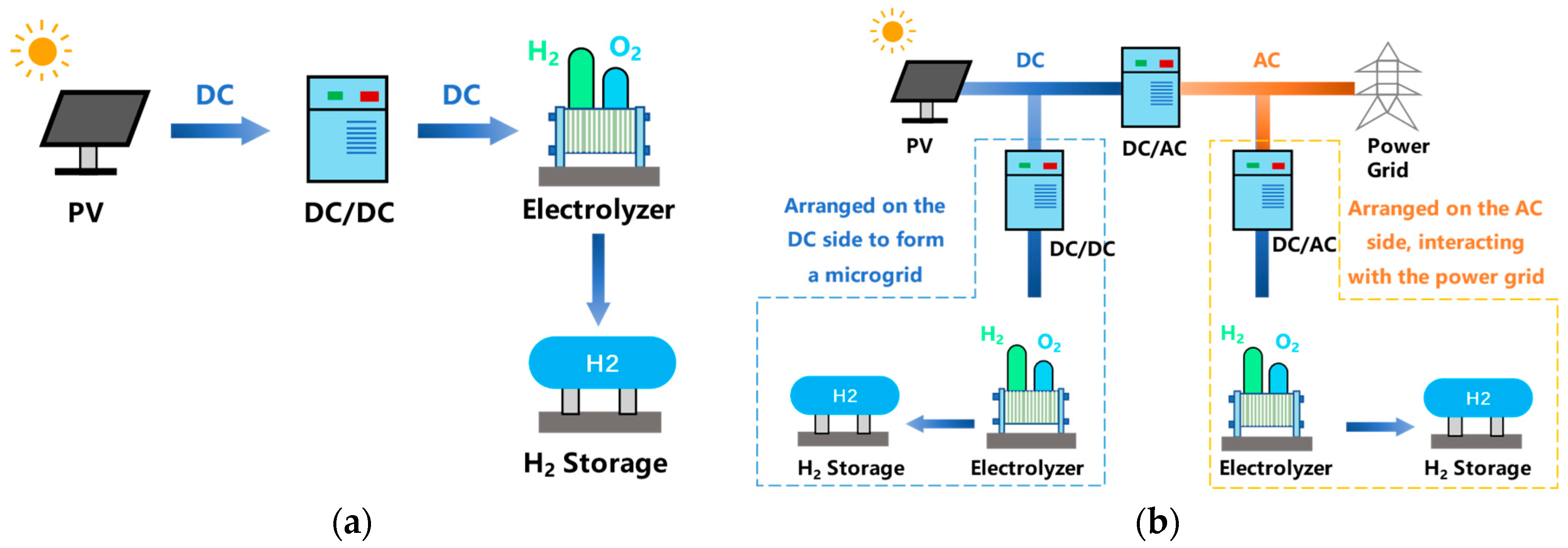 Energies 18 00543 g001