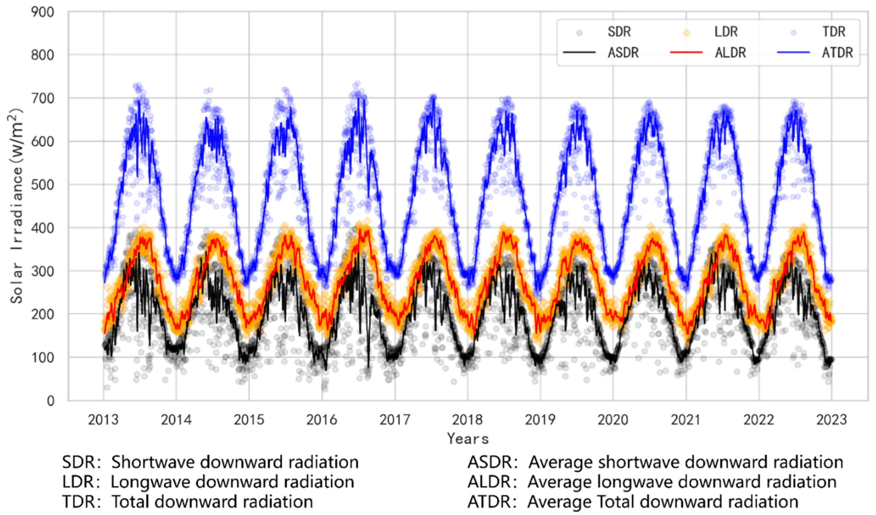 Energies 18 00543 g004