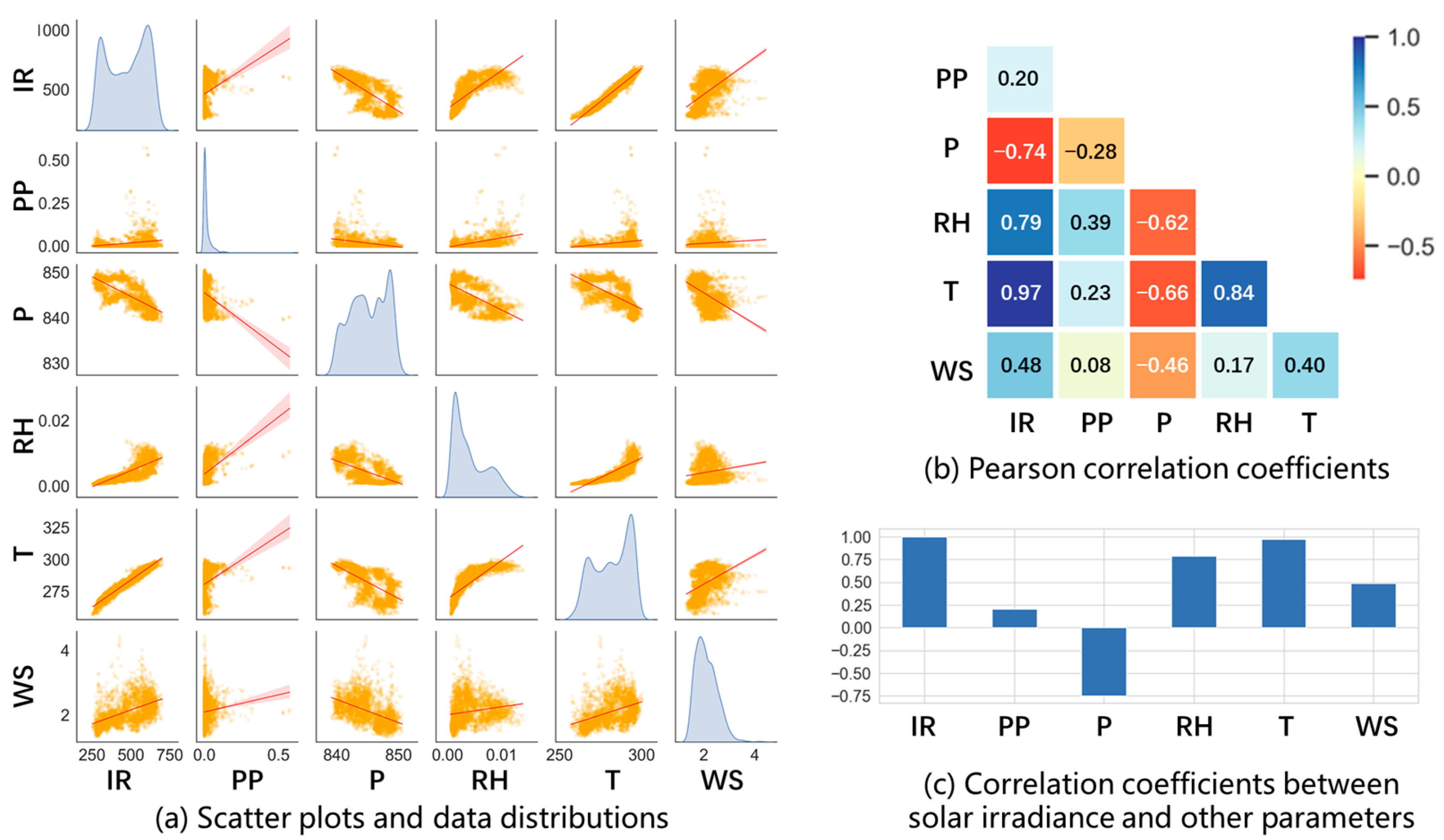 Energies 18 00543 g005