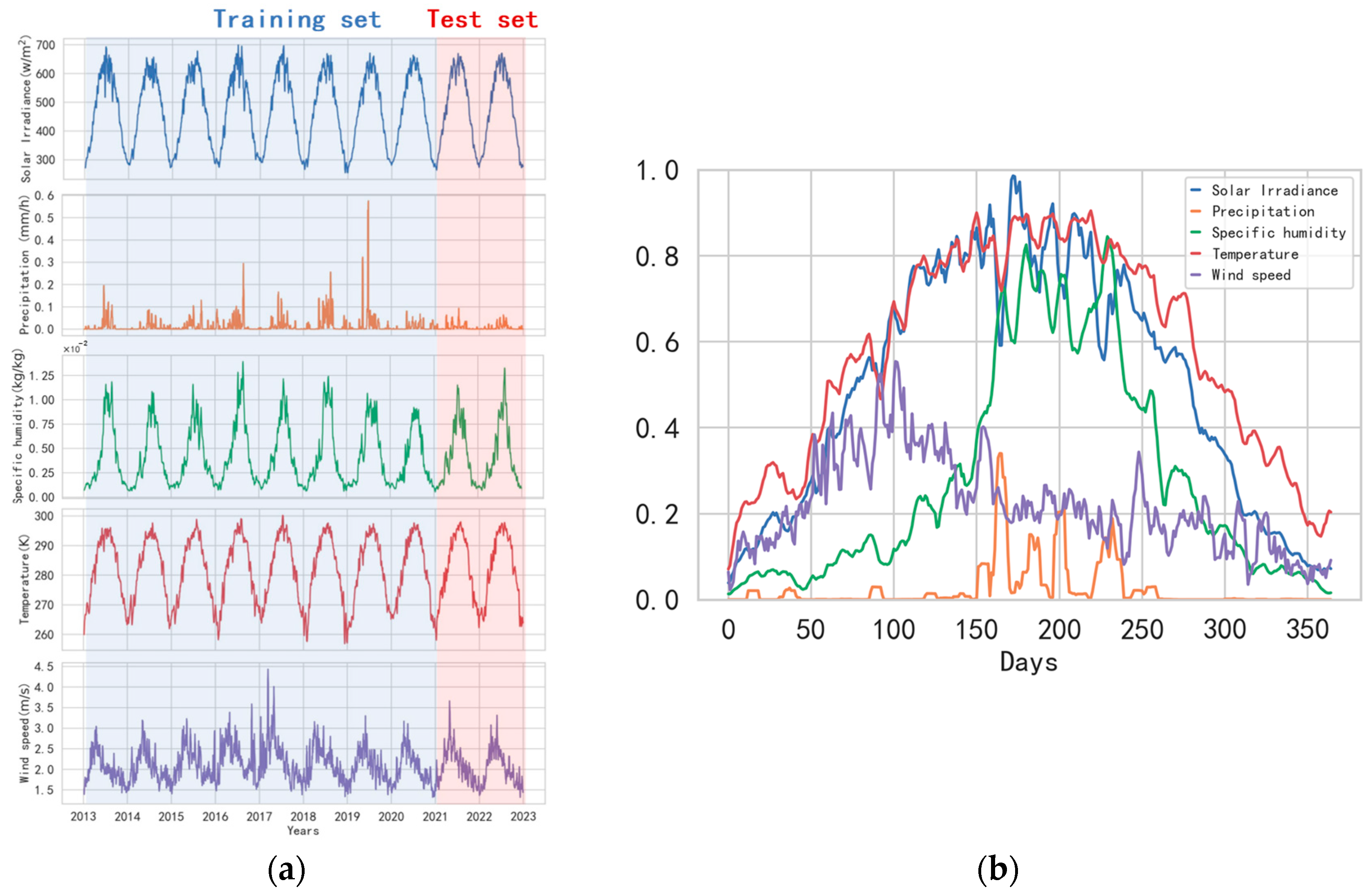 Energies 18 00543 g006