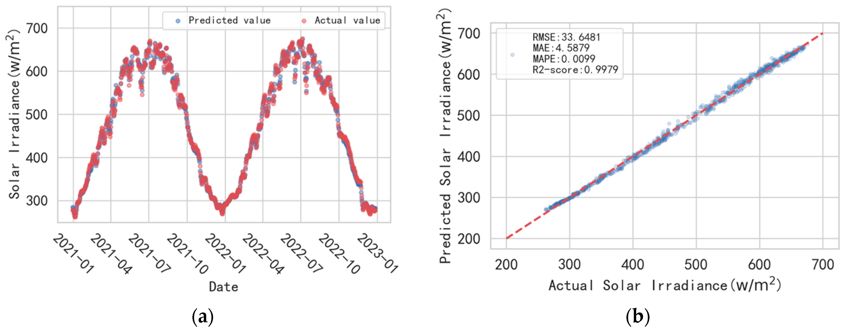 Energies 18 00543 g008
