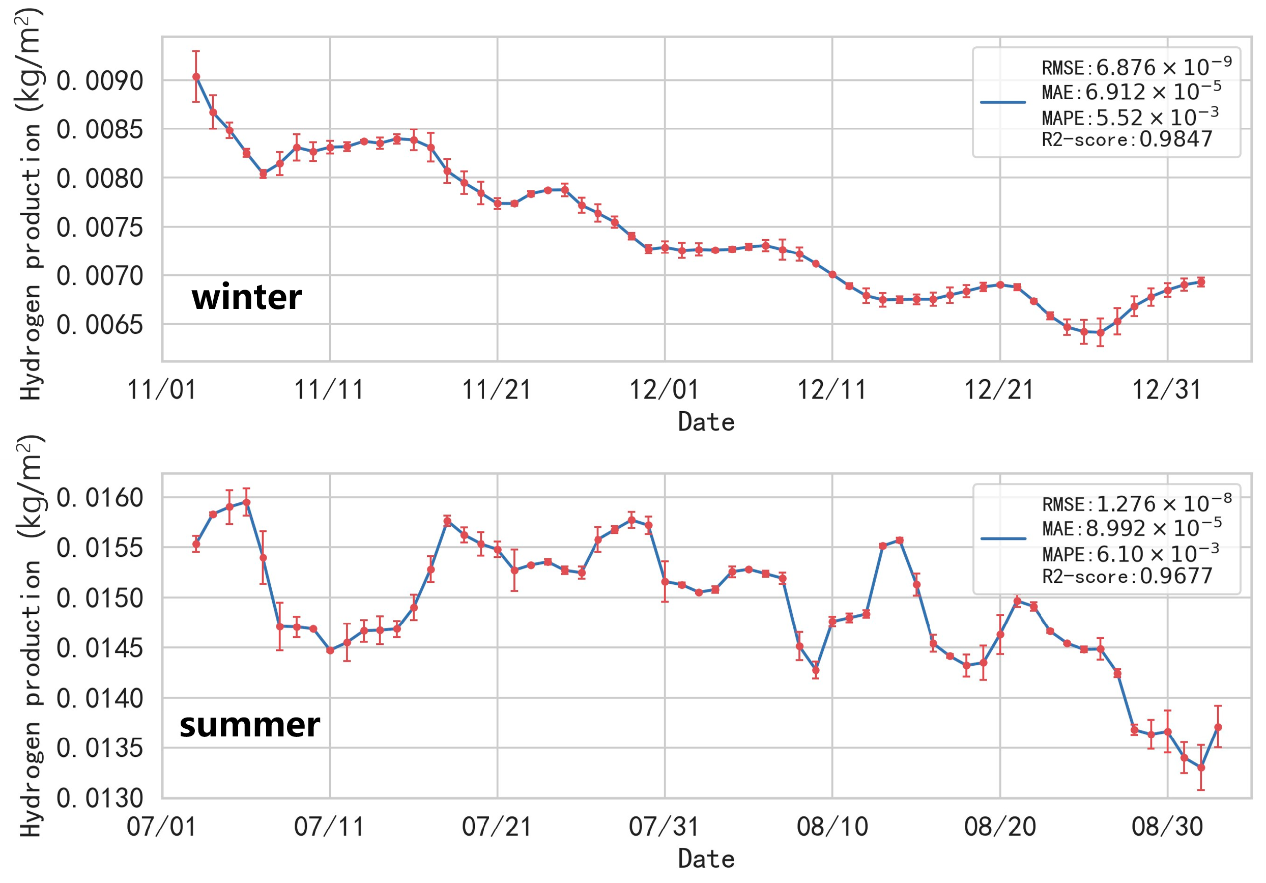 Energies 18 00543 g009