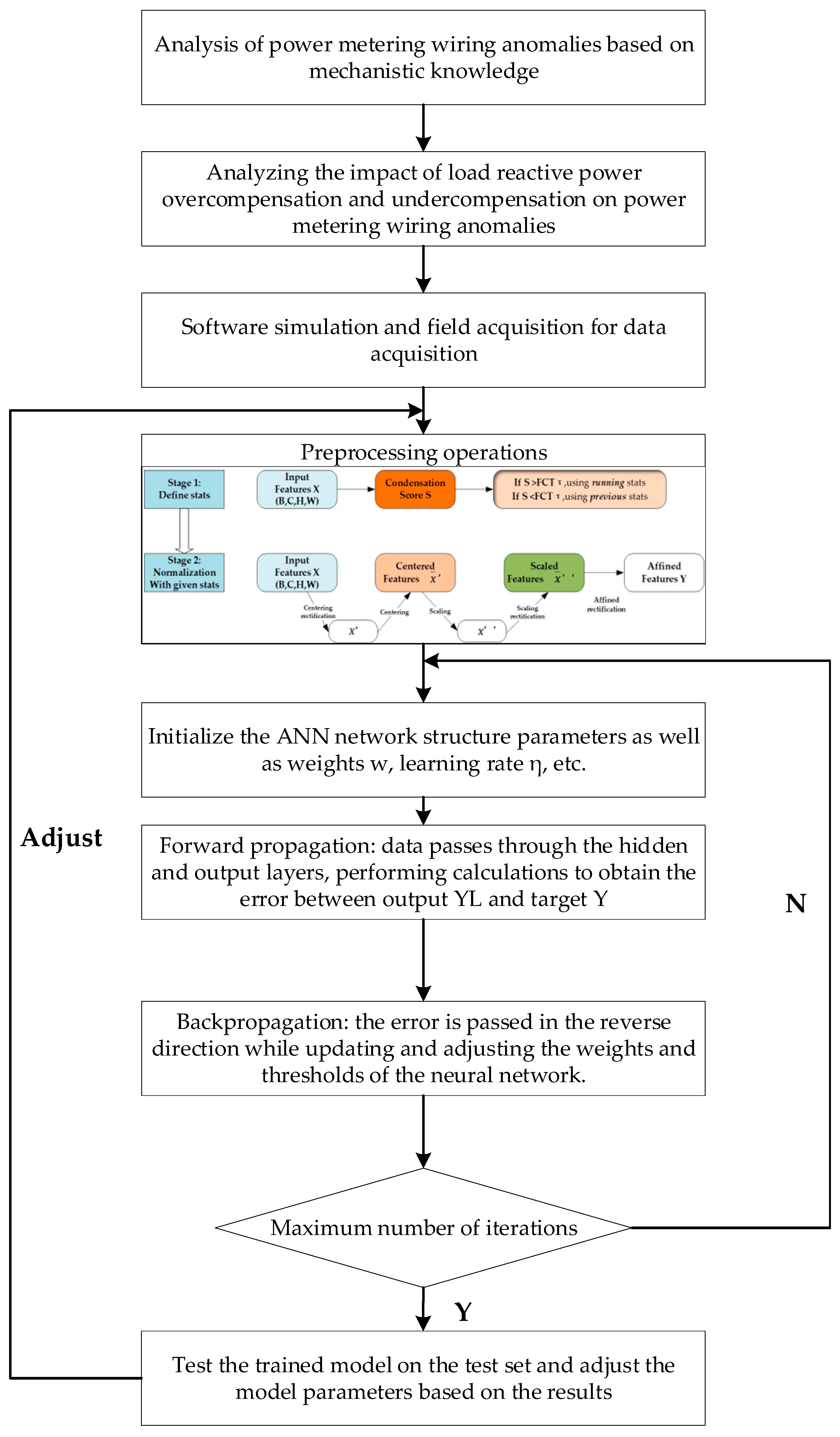Energies 18 00545 g005