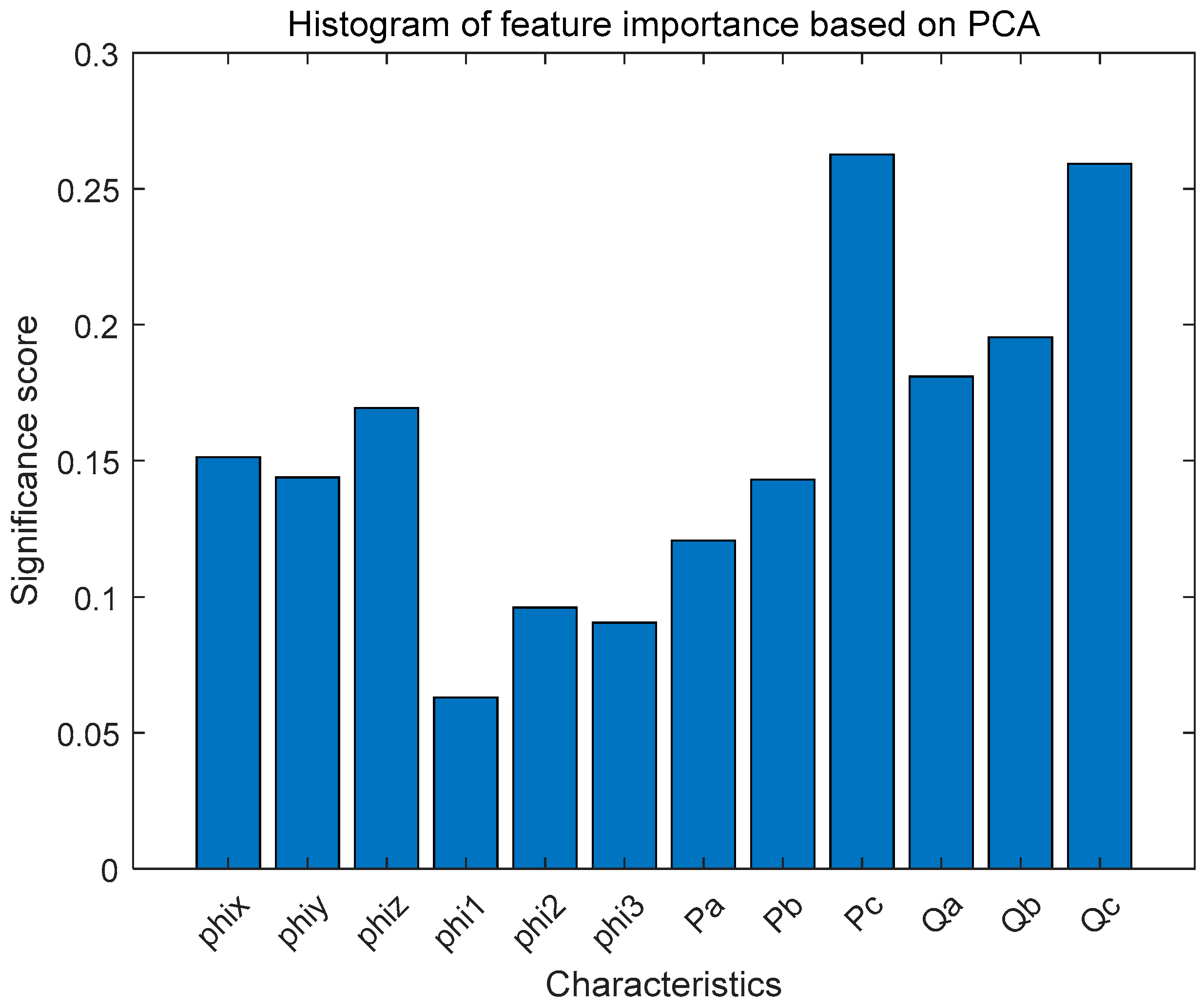 Energies 18 00545 g006