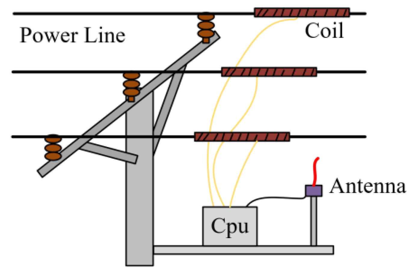 Energies 18 00548 g010