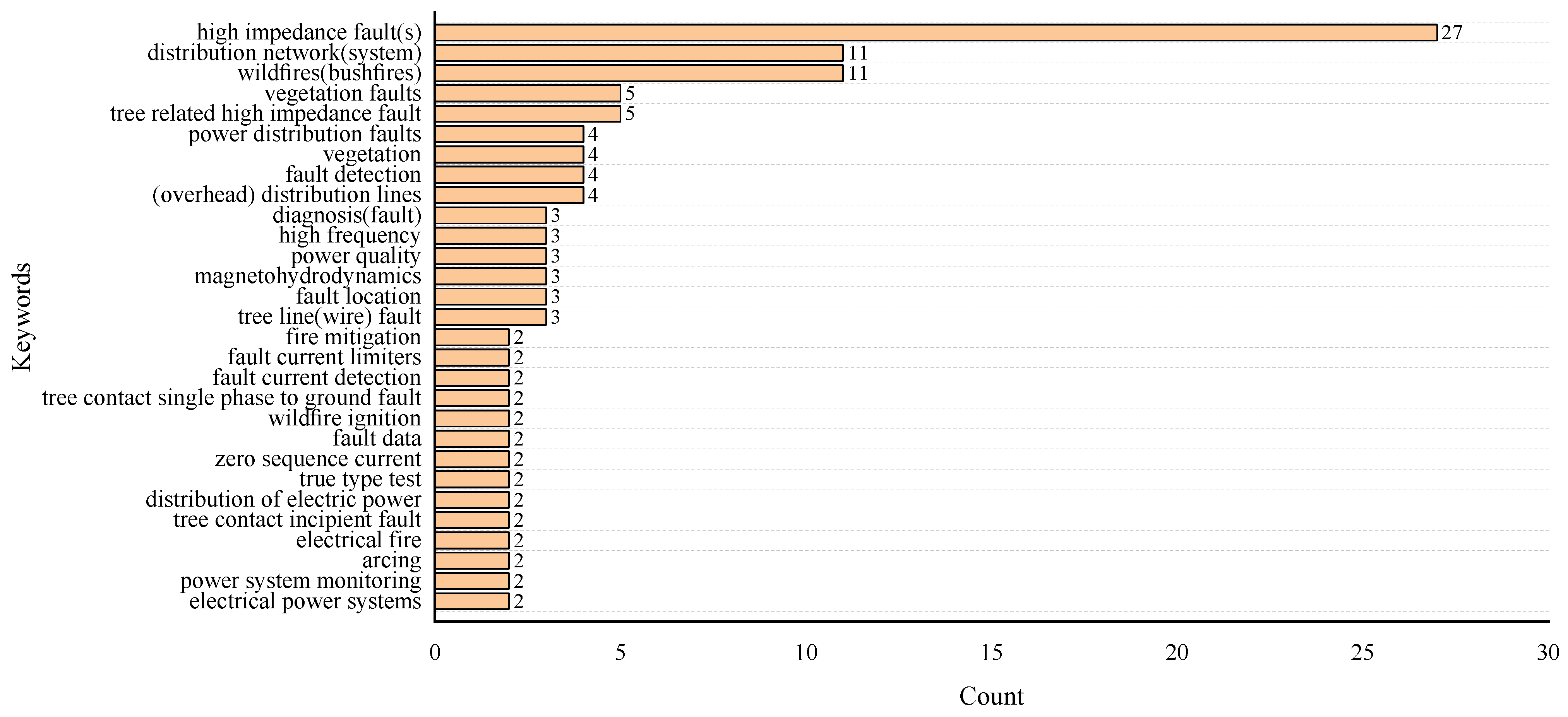 Energies 18 00548 g013