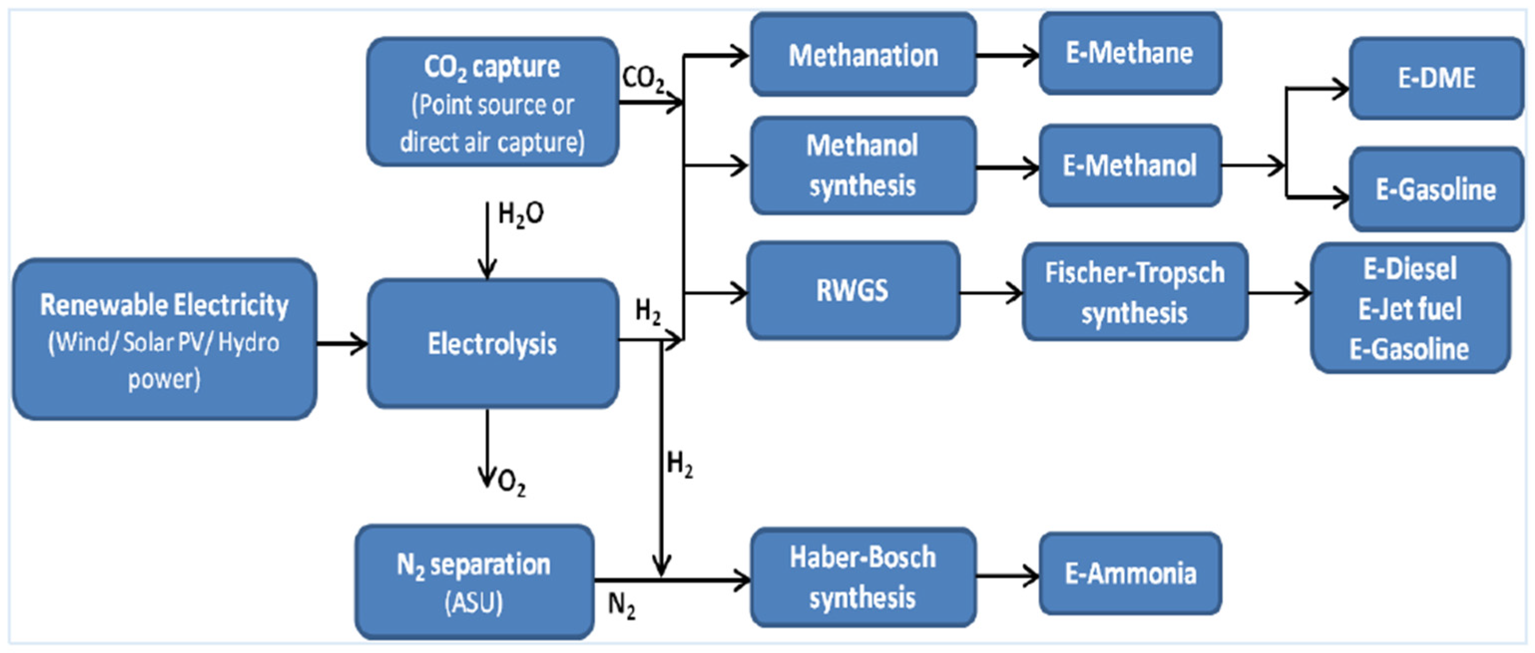 Energies 18 00552 g002 Energies 18 00552 g002