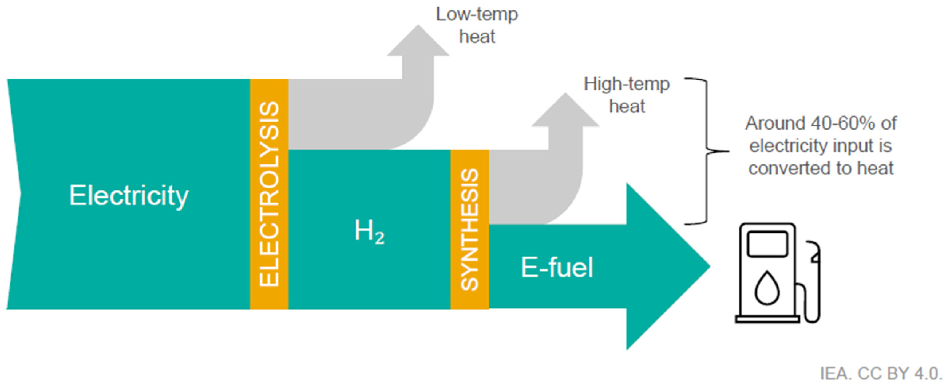 Energies 18 00552 g003 Energies 18 00552 g003
