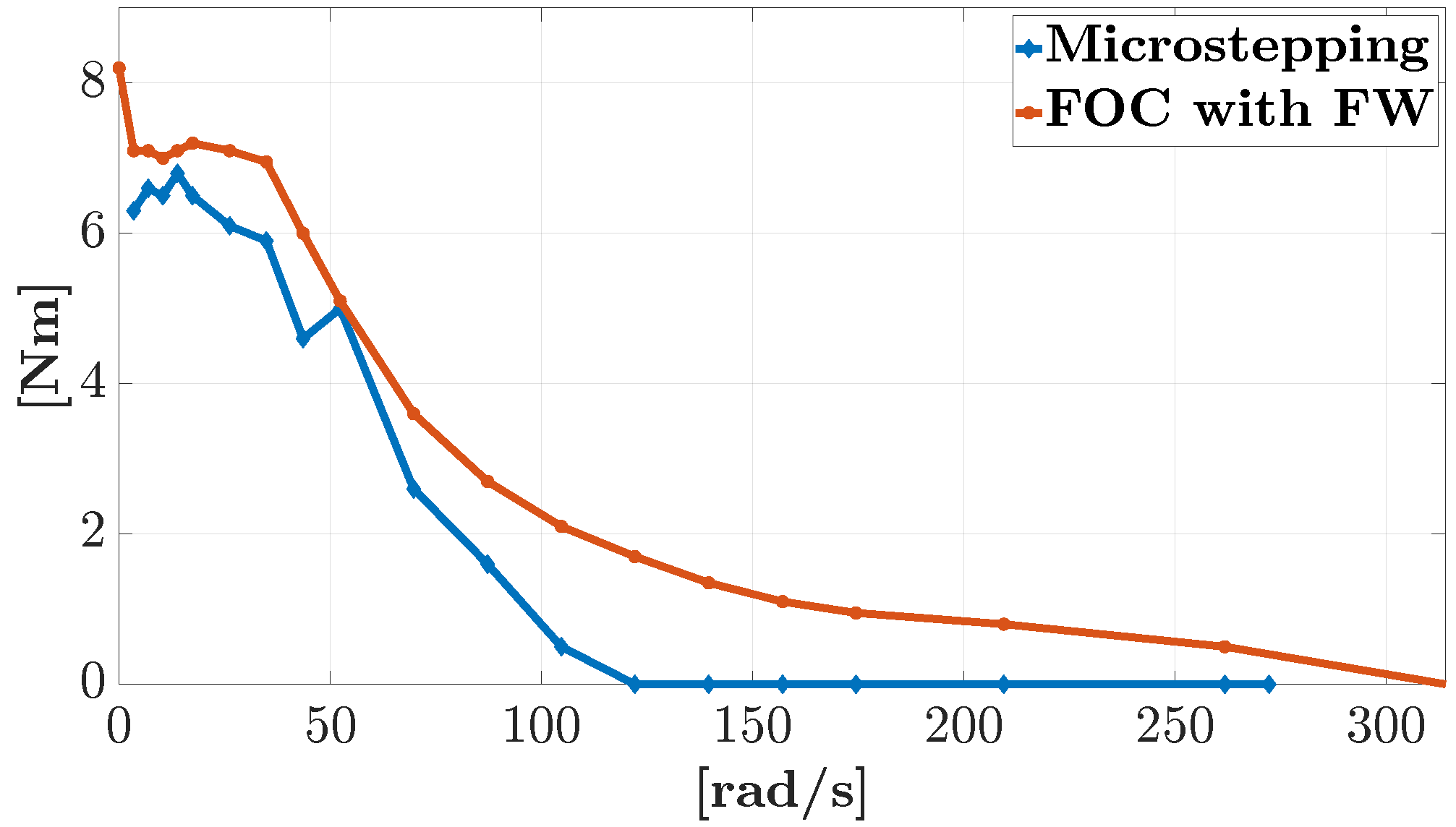 Energies 18 00553 g007