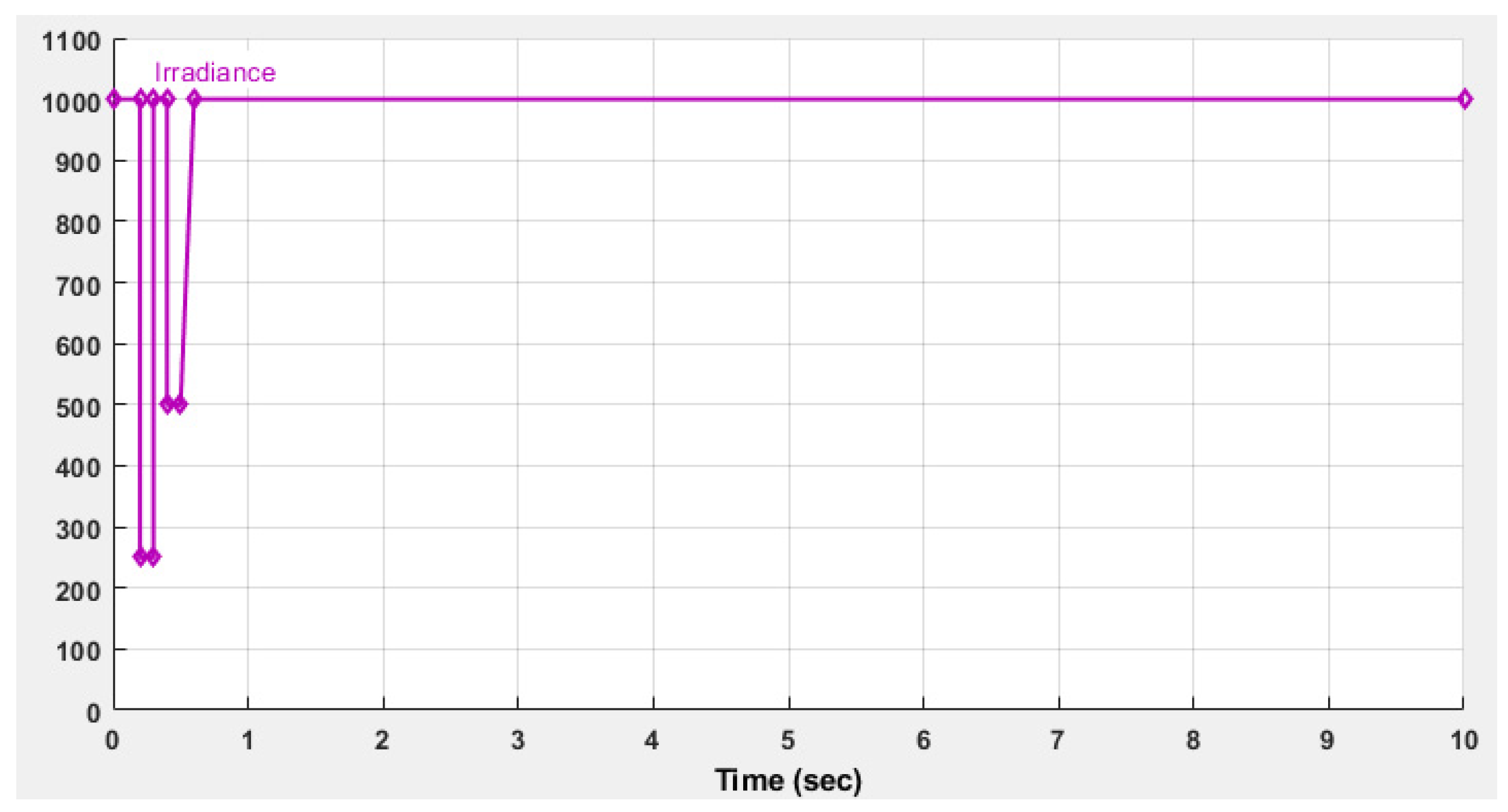 Energies 18 00554 g005
