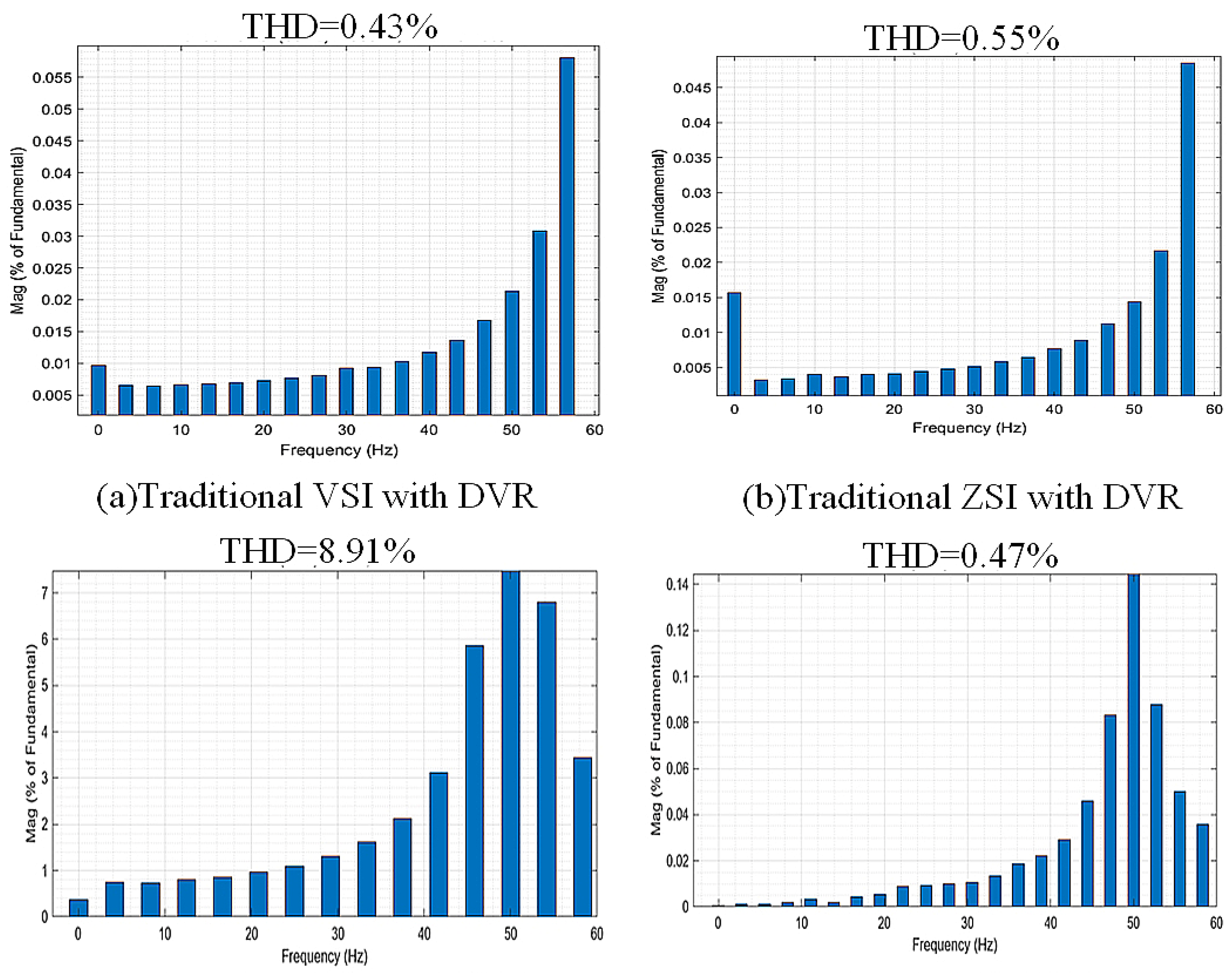 Energies 18 00554 g015