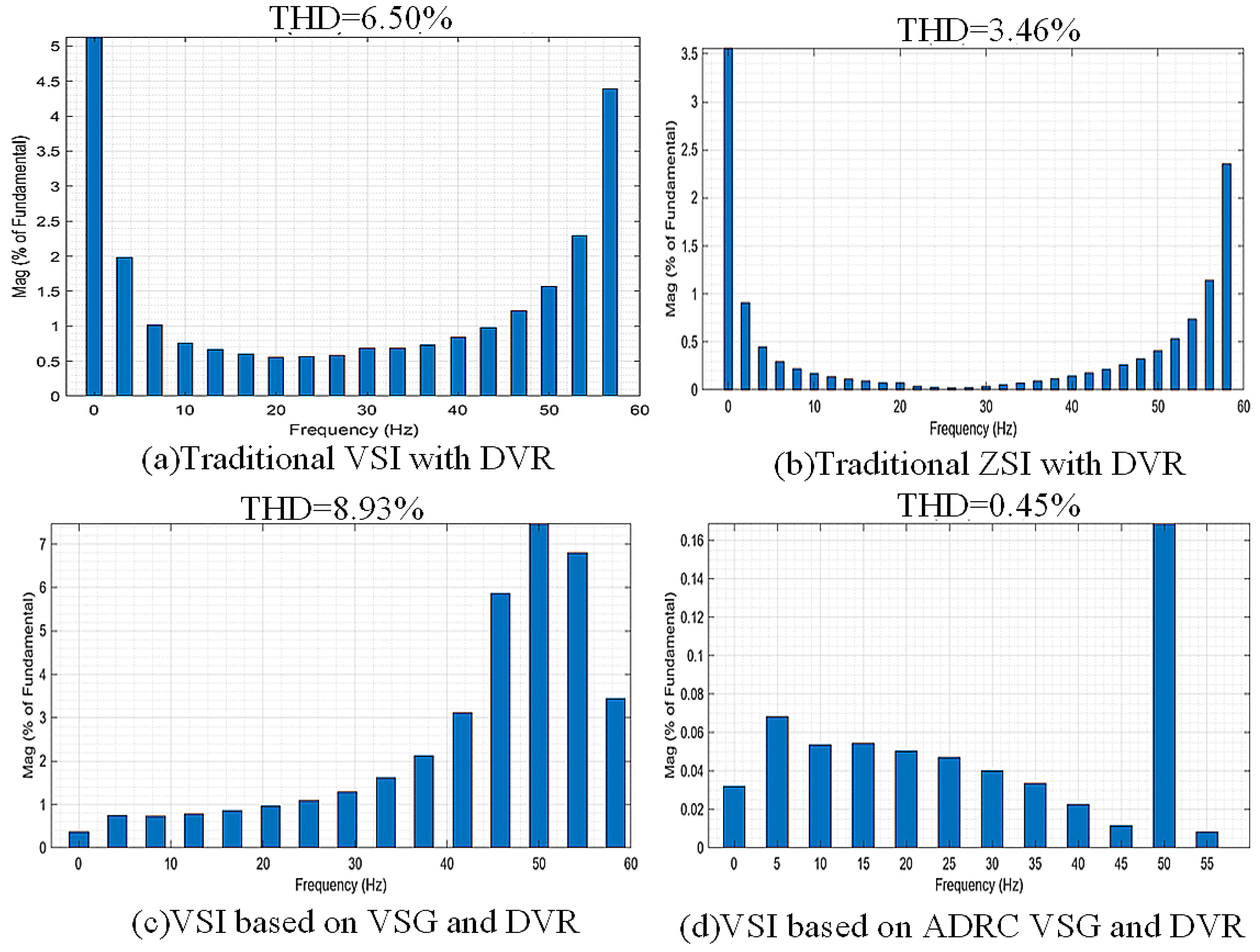 Energies 18 00554 g017