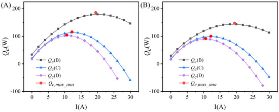 Energies 18 00555 g003