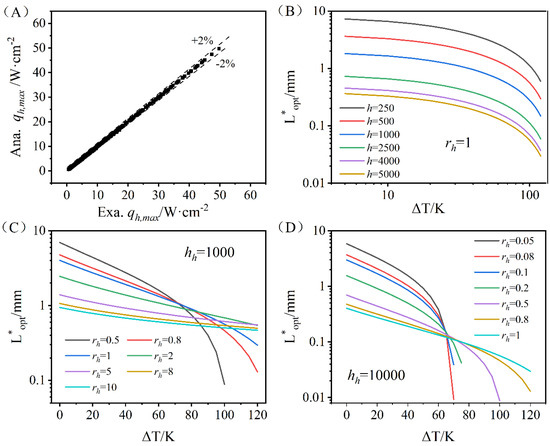 Energies 18 00555 g004