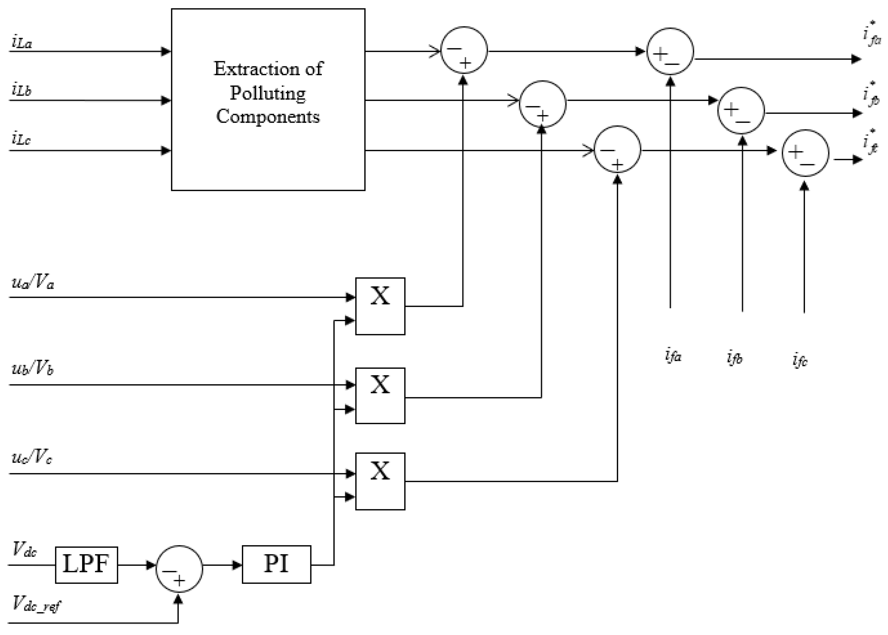 Energies 18 00556 g003