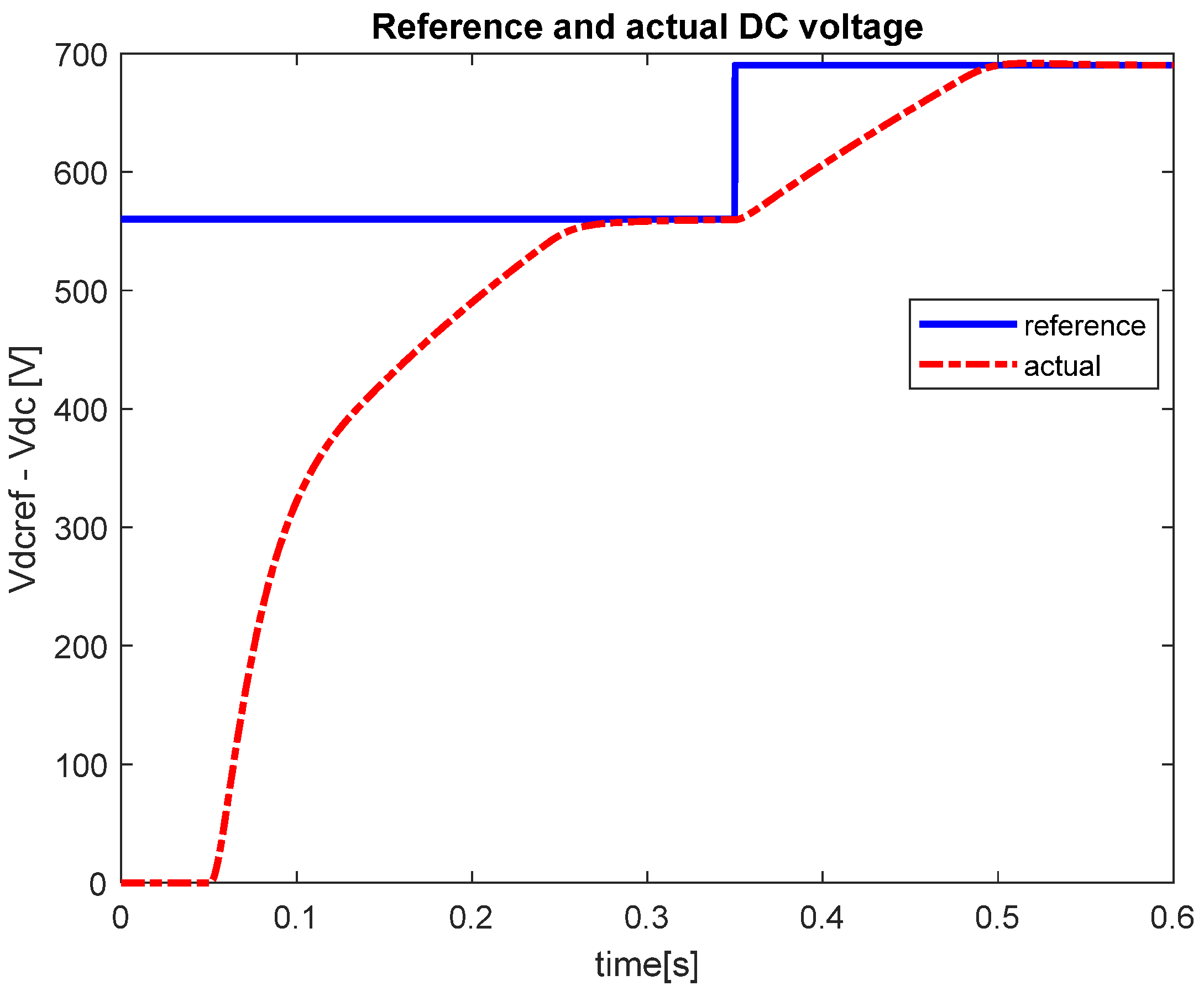 Energies 18 00556 g005