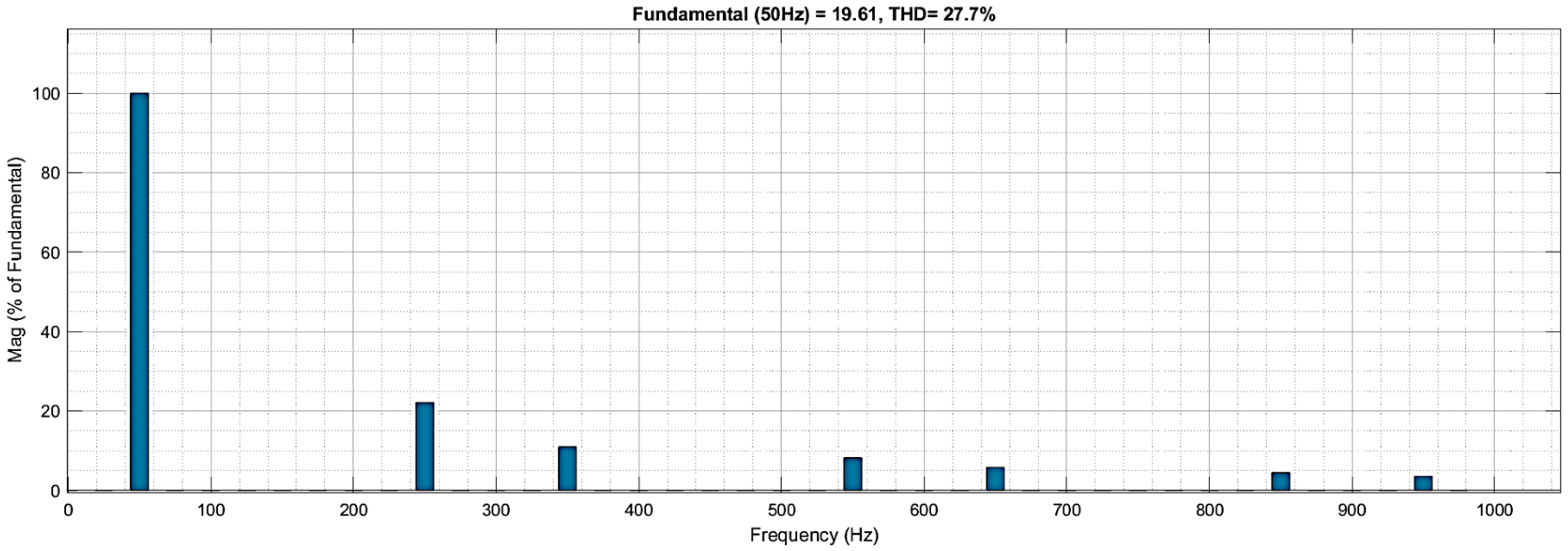 Energies 18 00556 g011