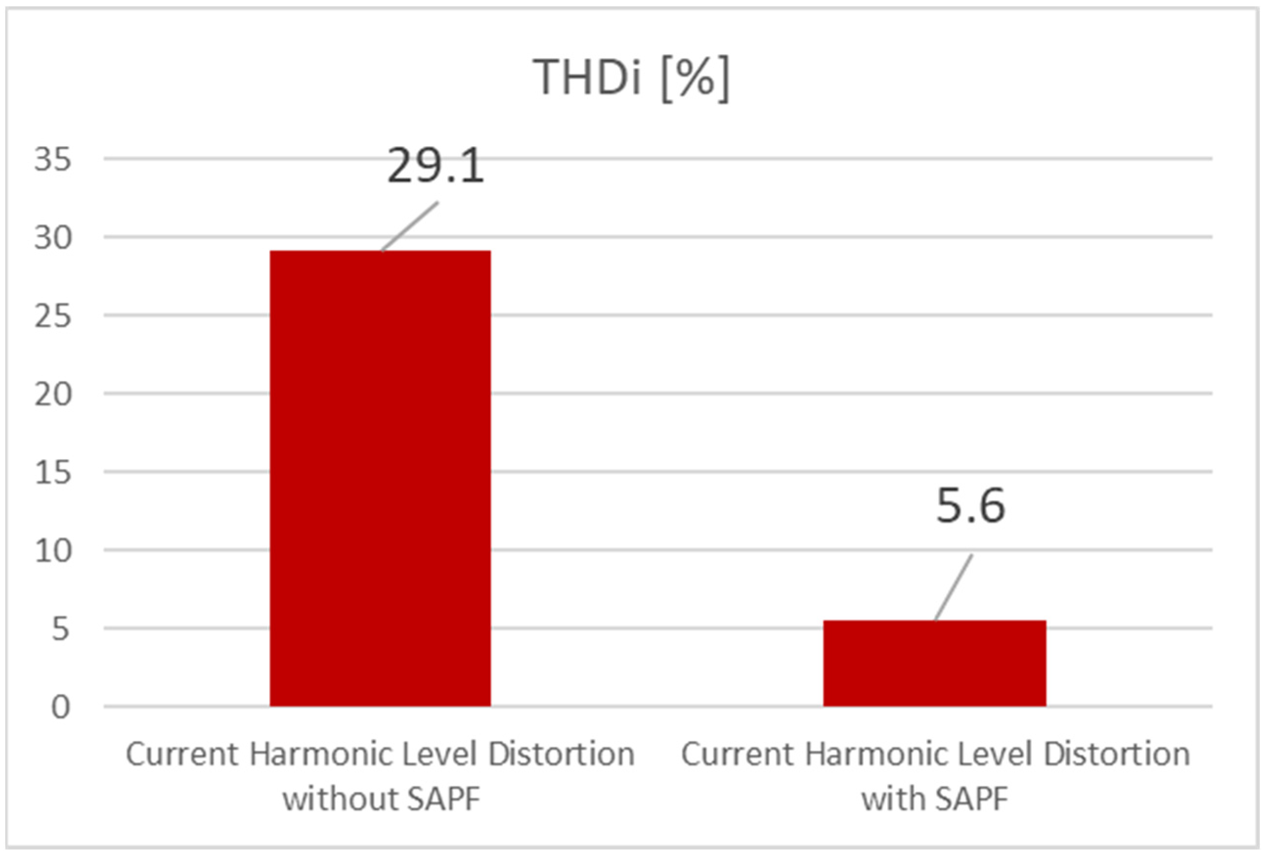 Energies 18 00556 g028