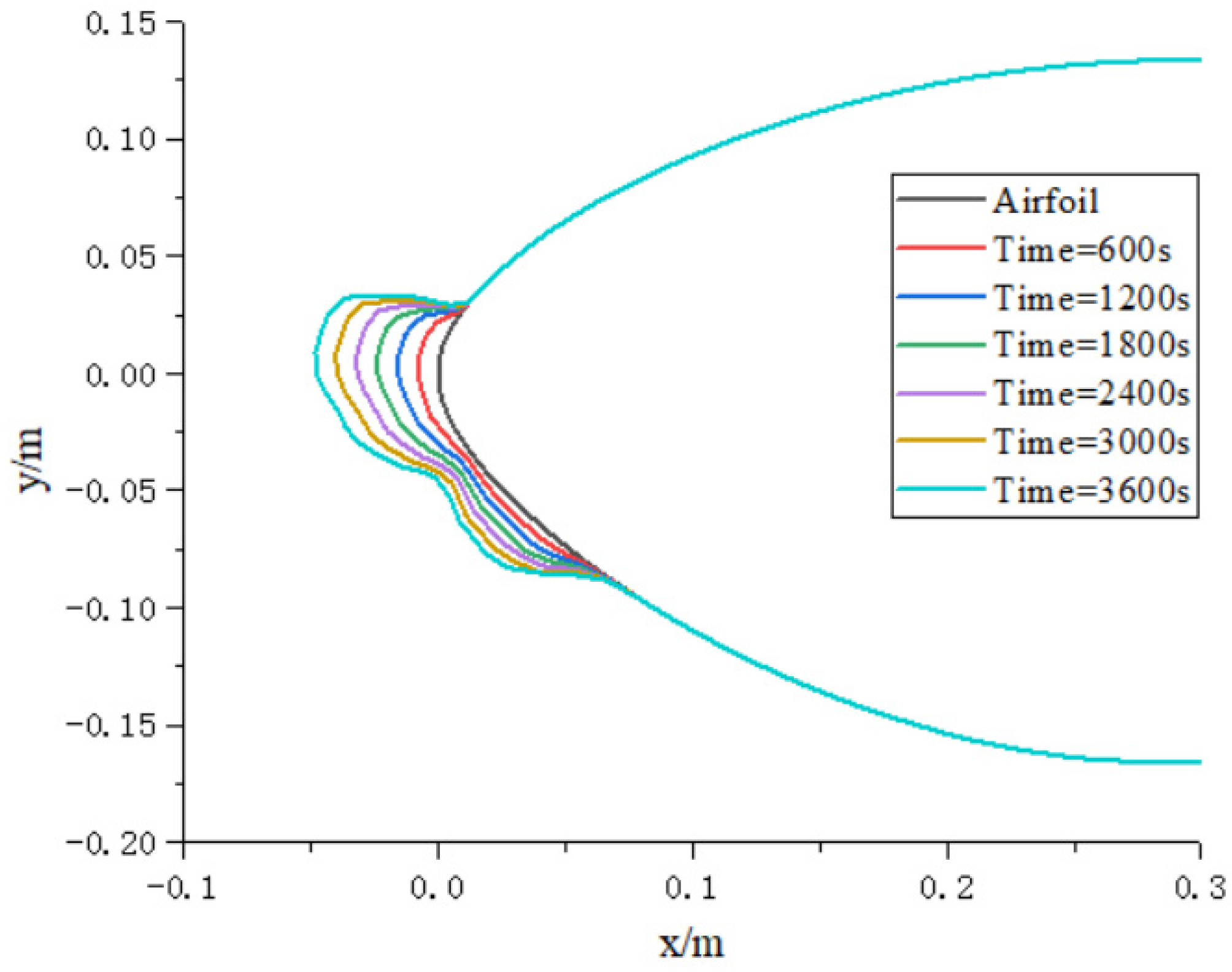 Energies 18 00559 g005