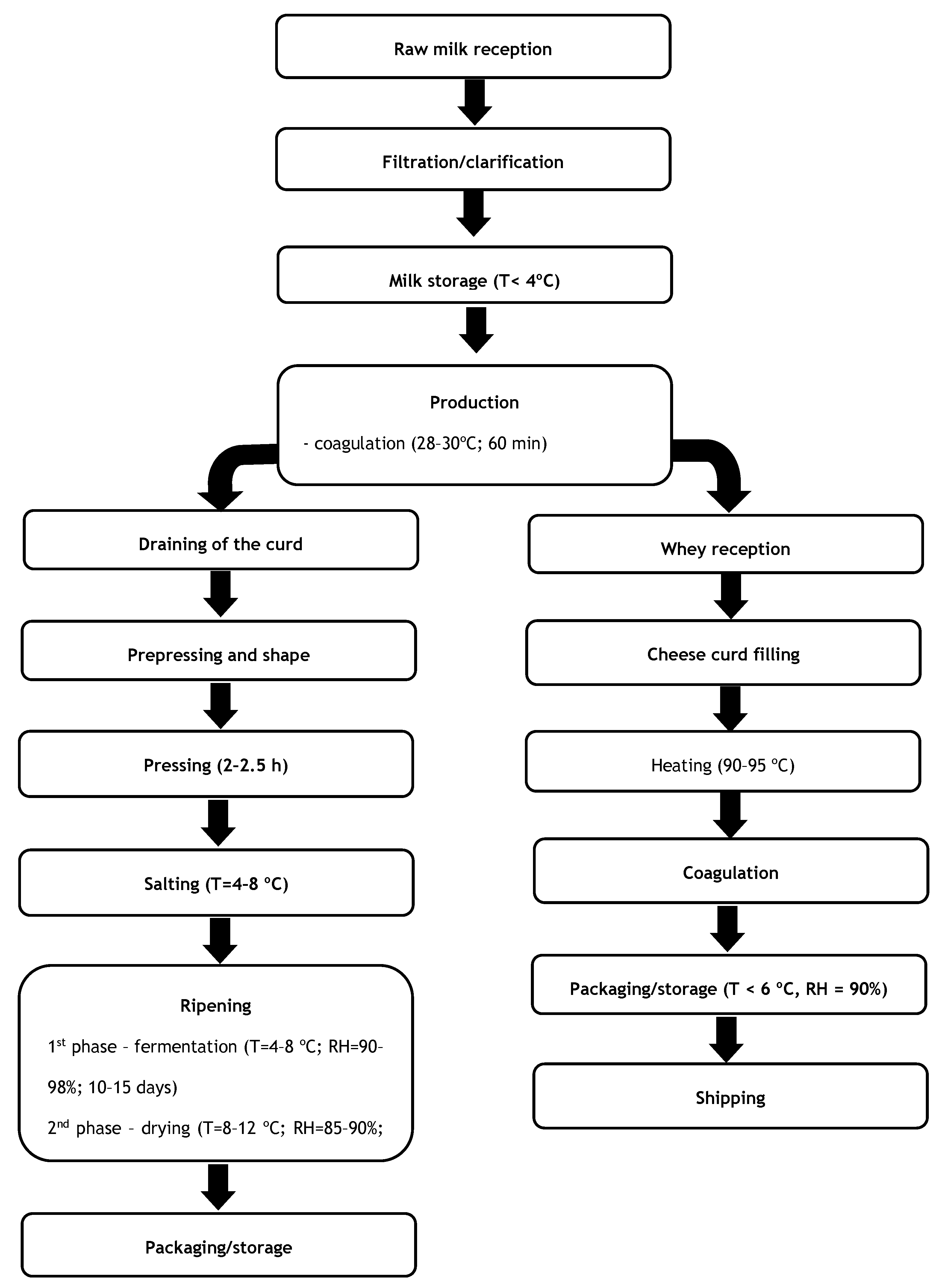 Energies 18 00562 g001