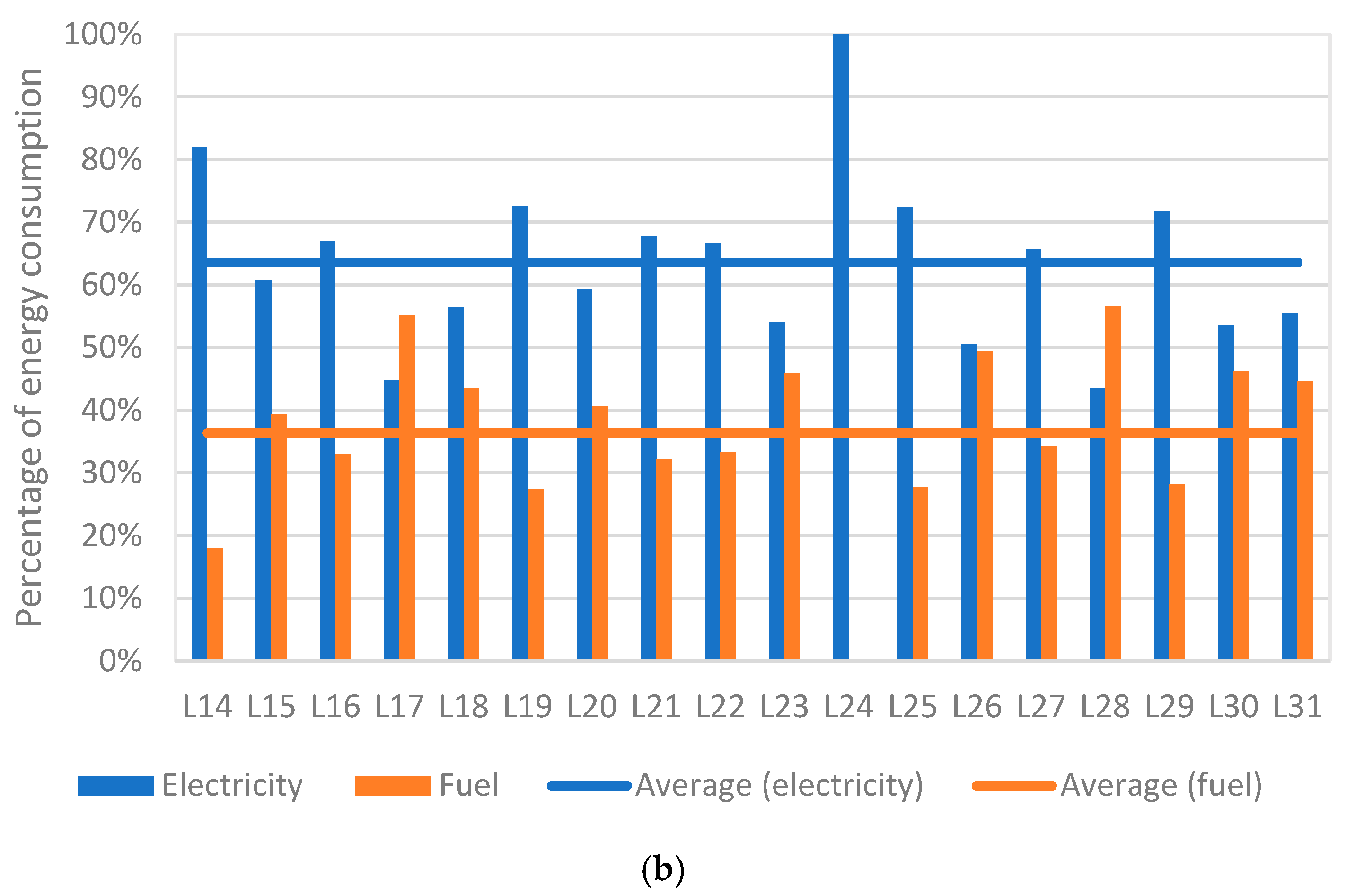 Energies 18 00562 g003b