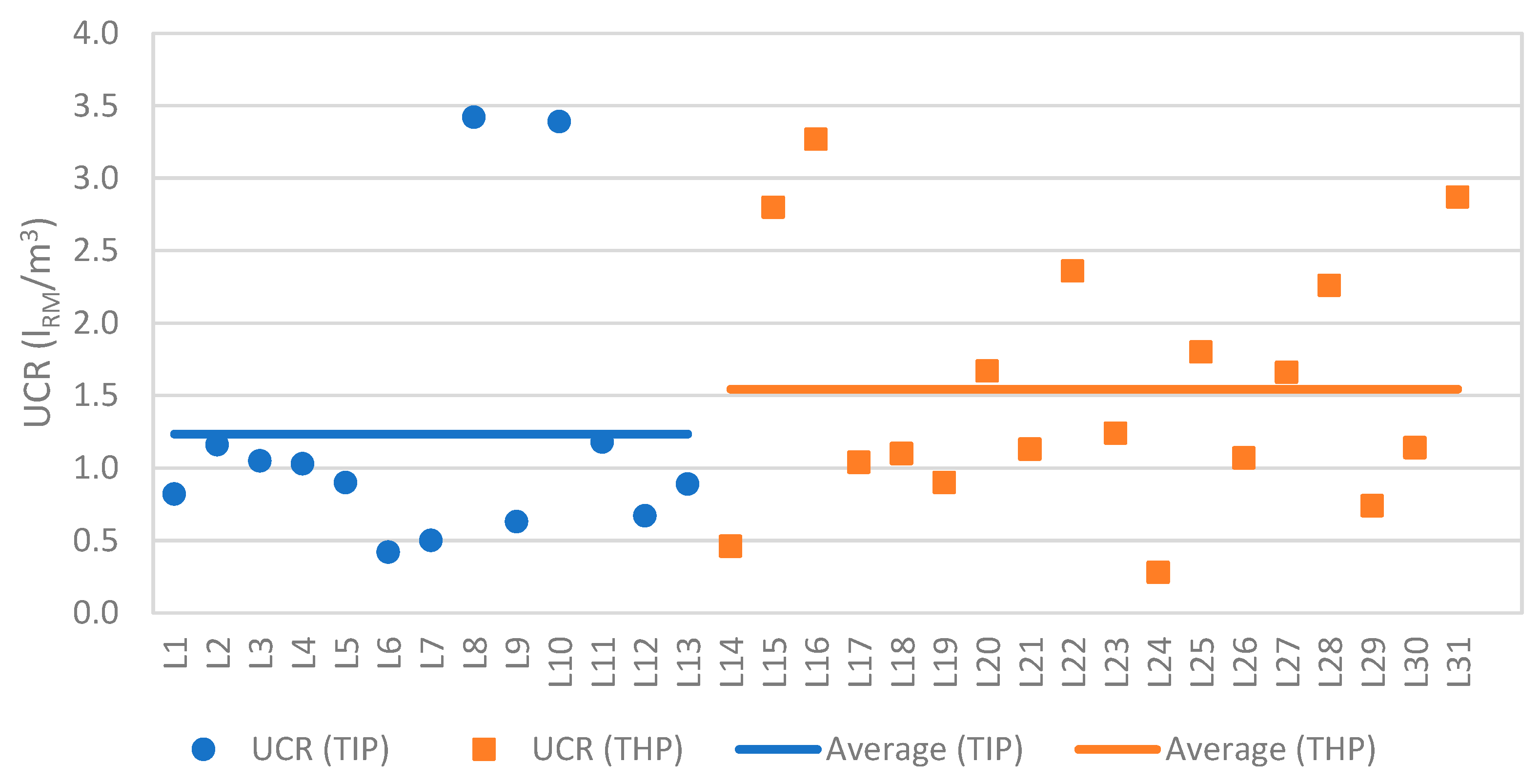 Energies 18 00562 g006