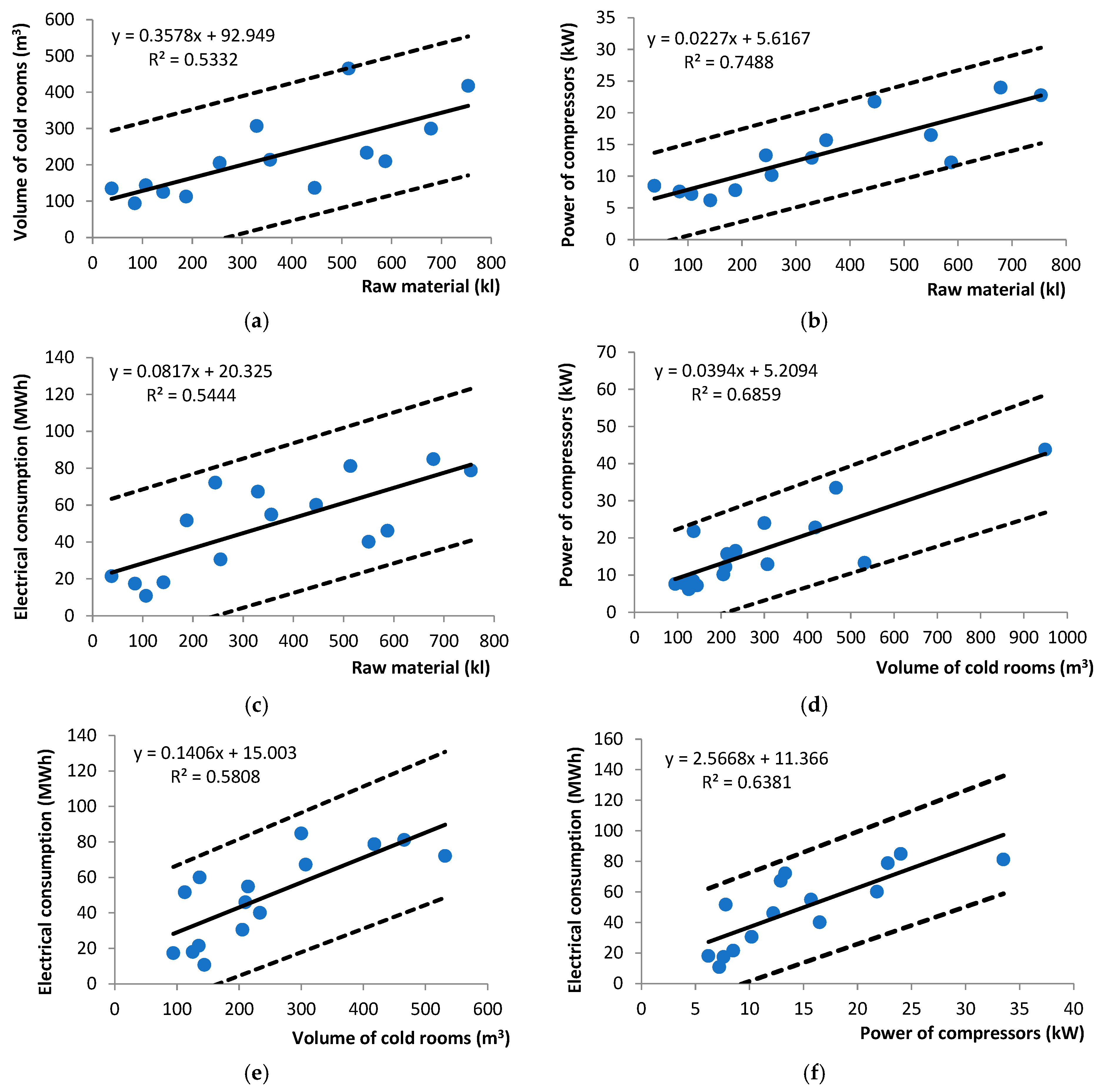 Energies 18 00562 g009