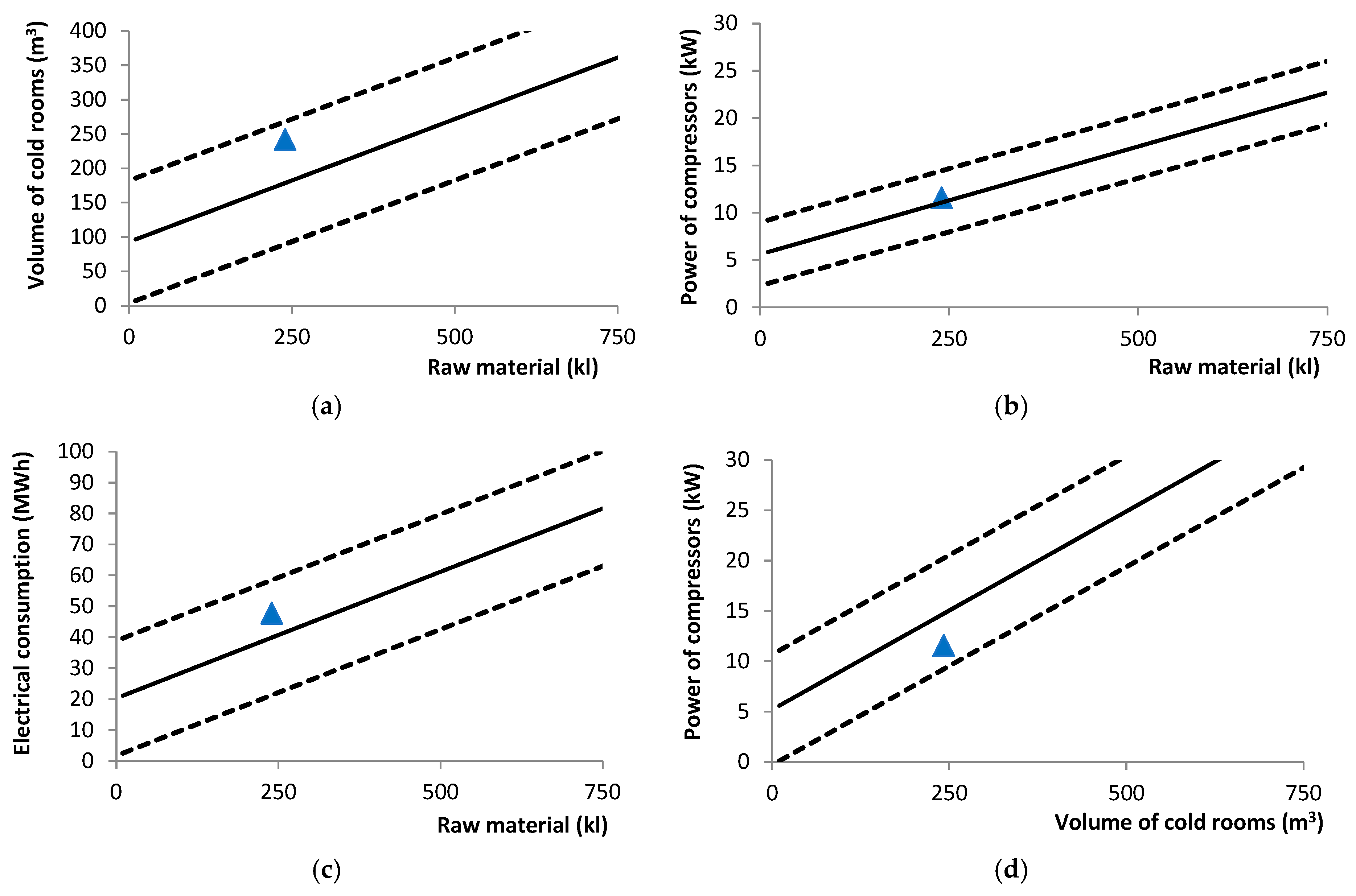 Energies 18 00562 g010a