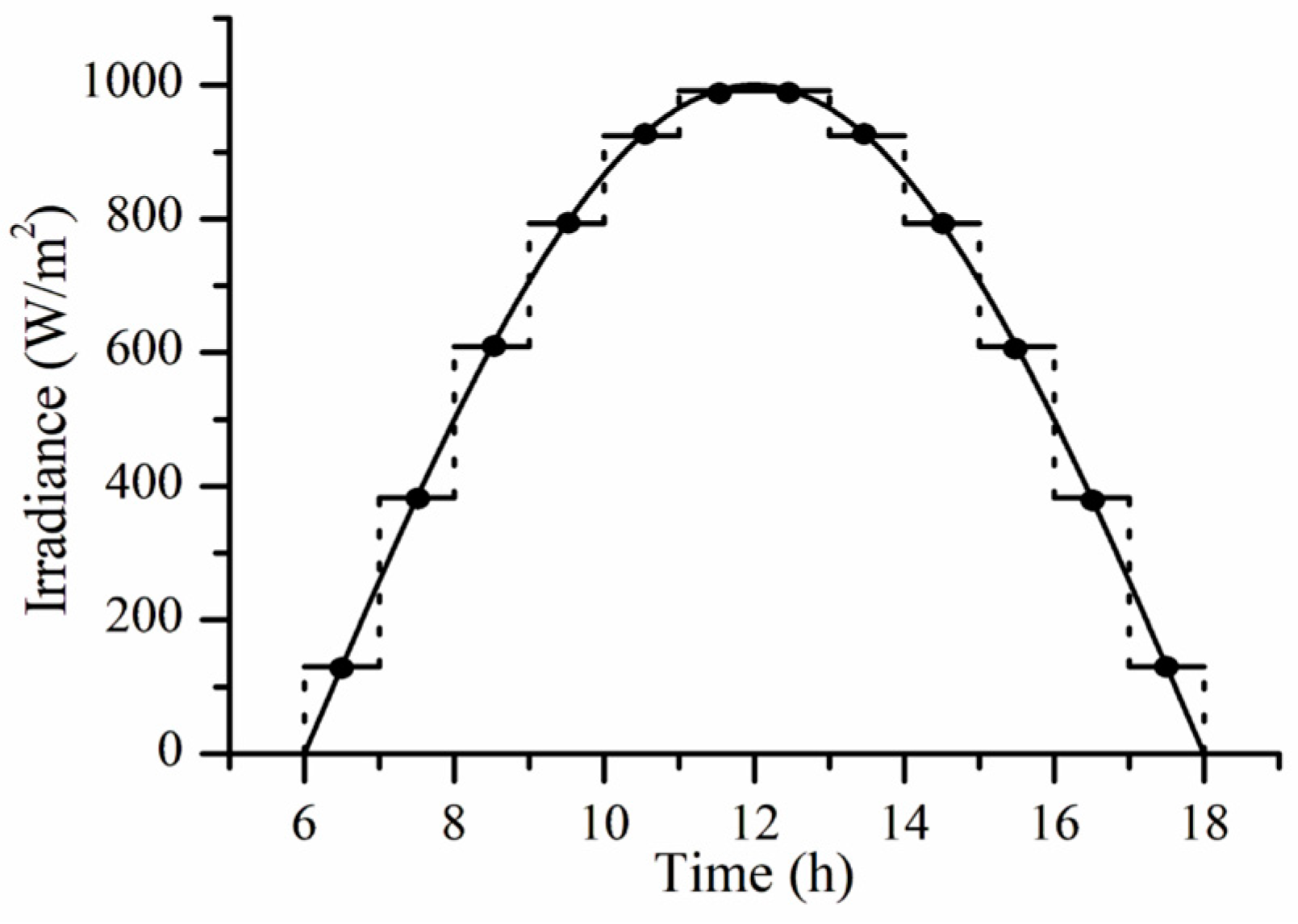 Energies 18 00564 g002 Energies 18 00564 g002