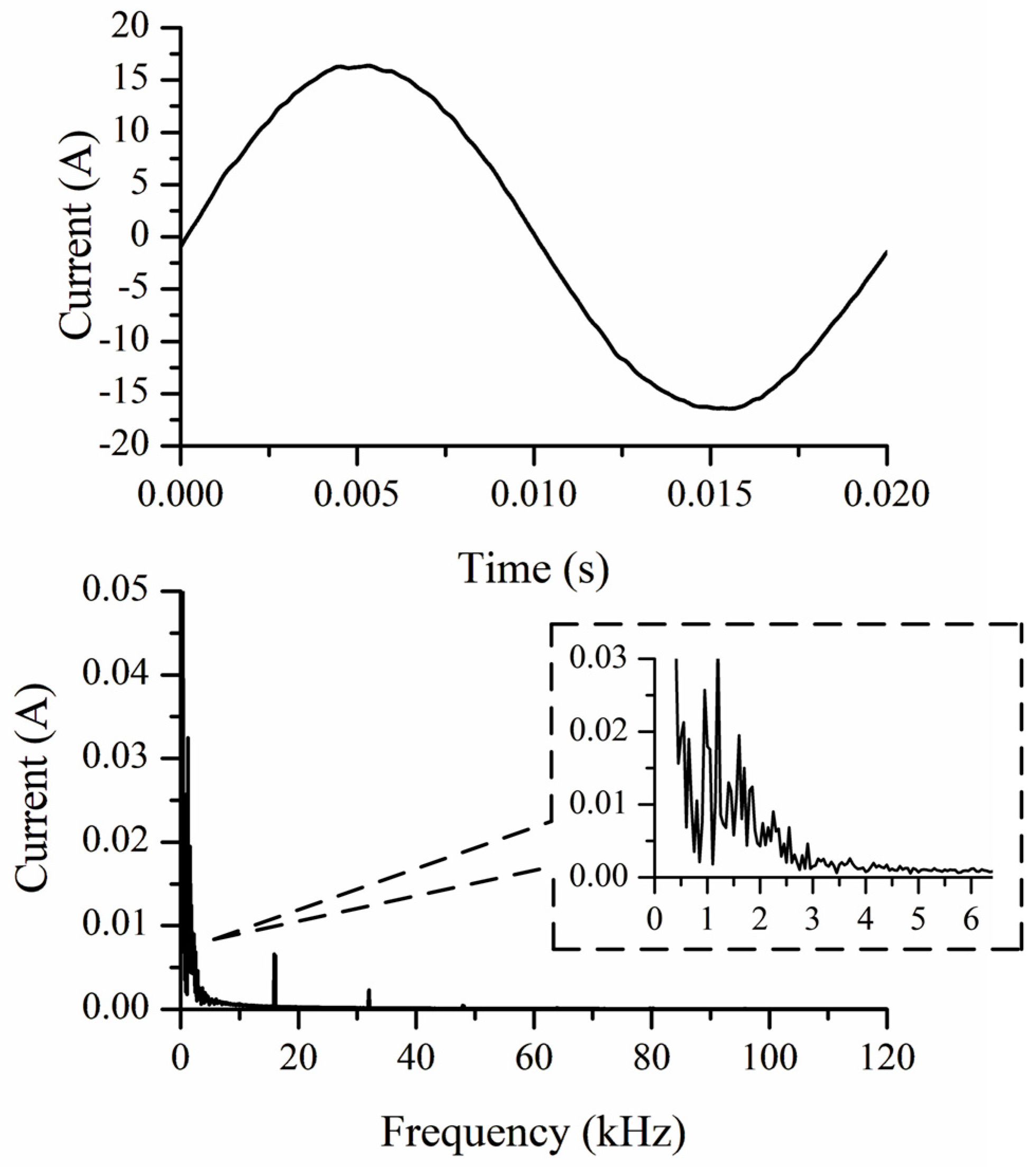 Energies 18 00564 g012 Energies 18 00564 g012