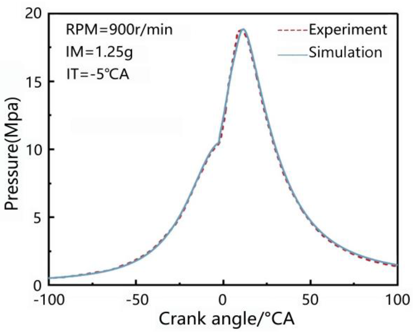 Energies 18 00565 g003