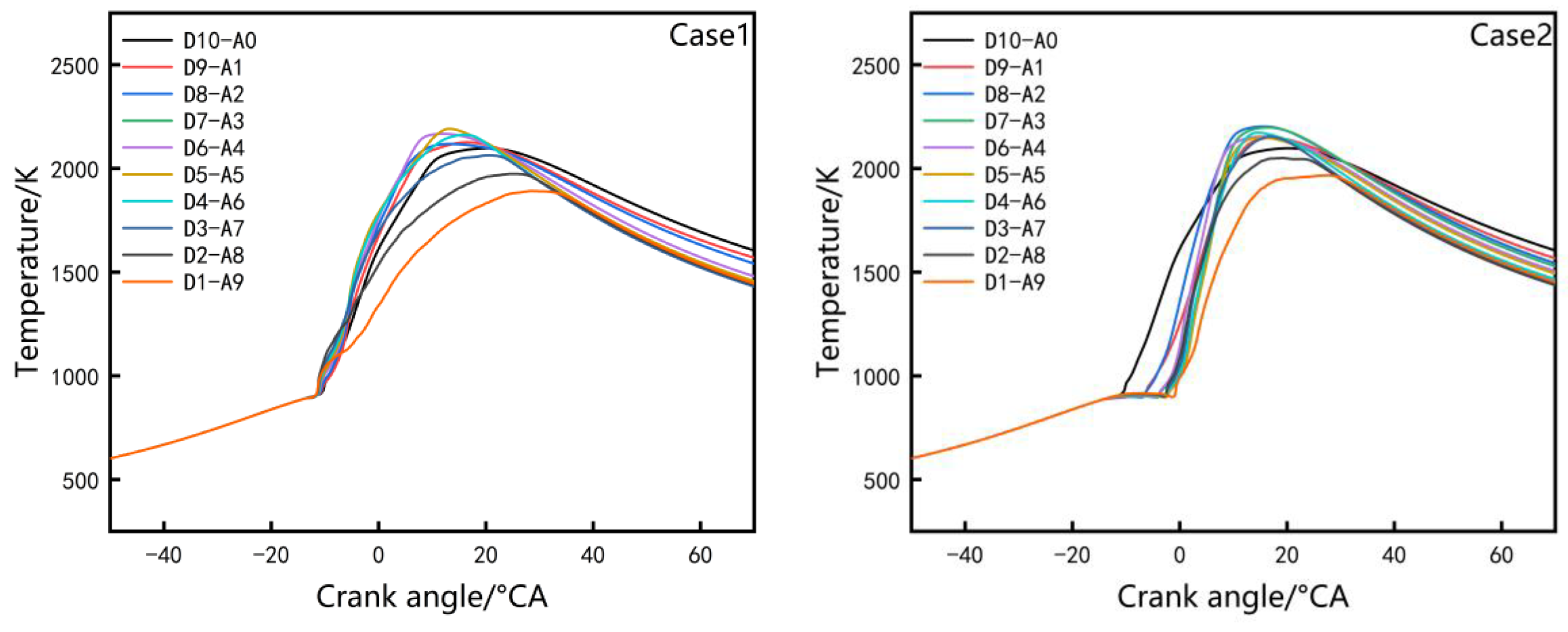 Energies 18 00565 g007