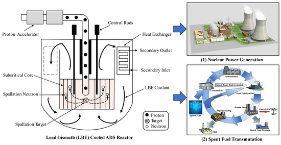 Energies 18 00567 g001