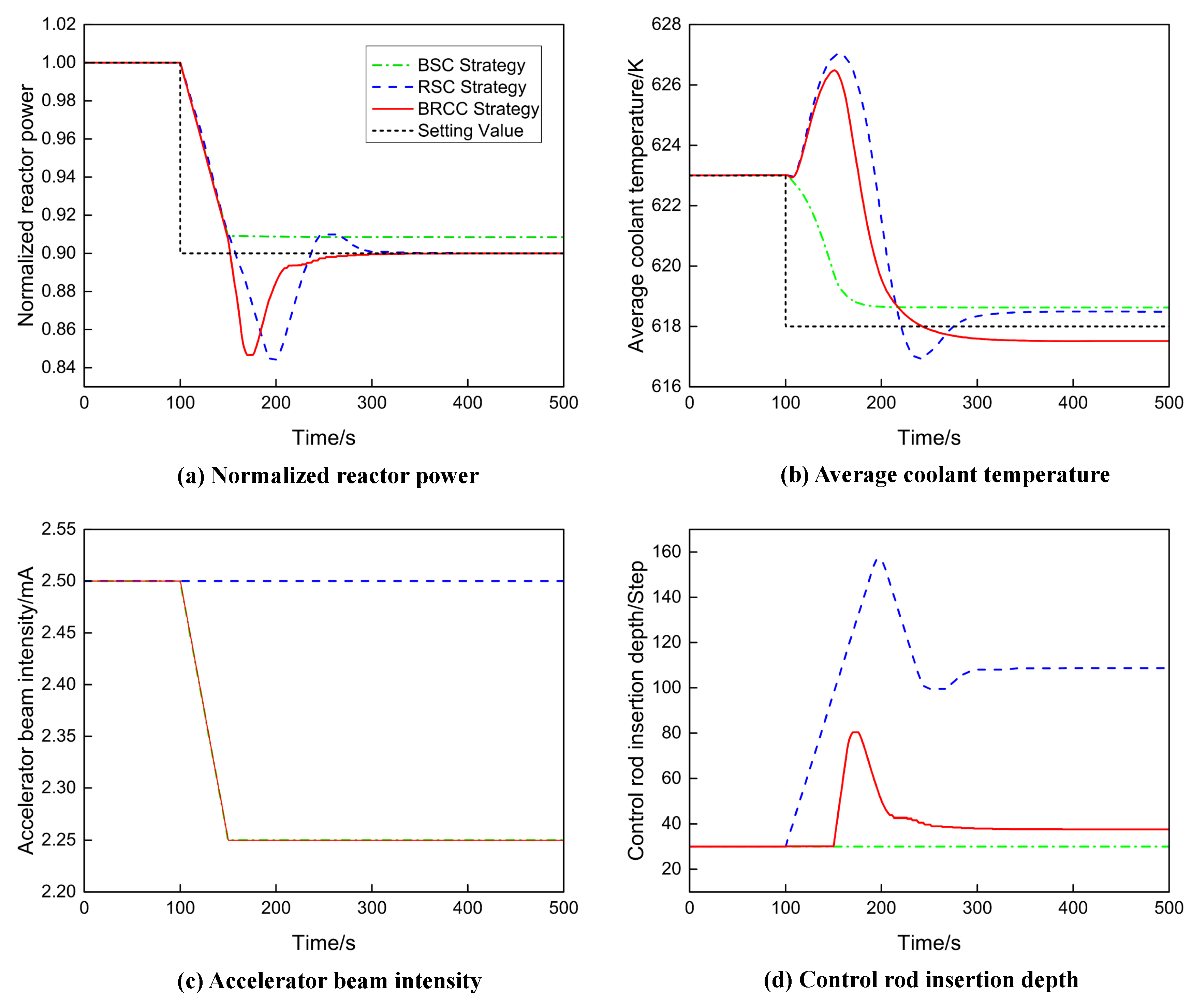 Energies 18 00567 g006