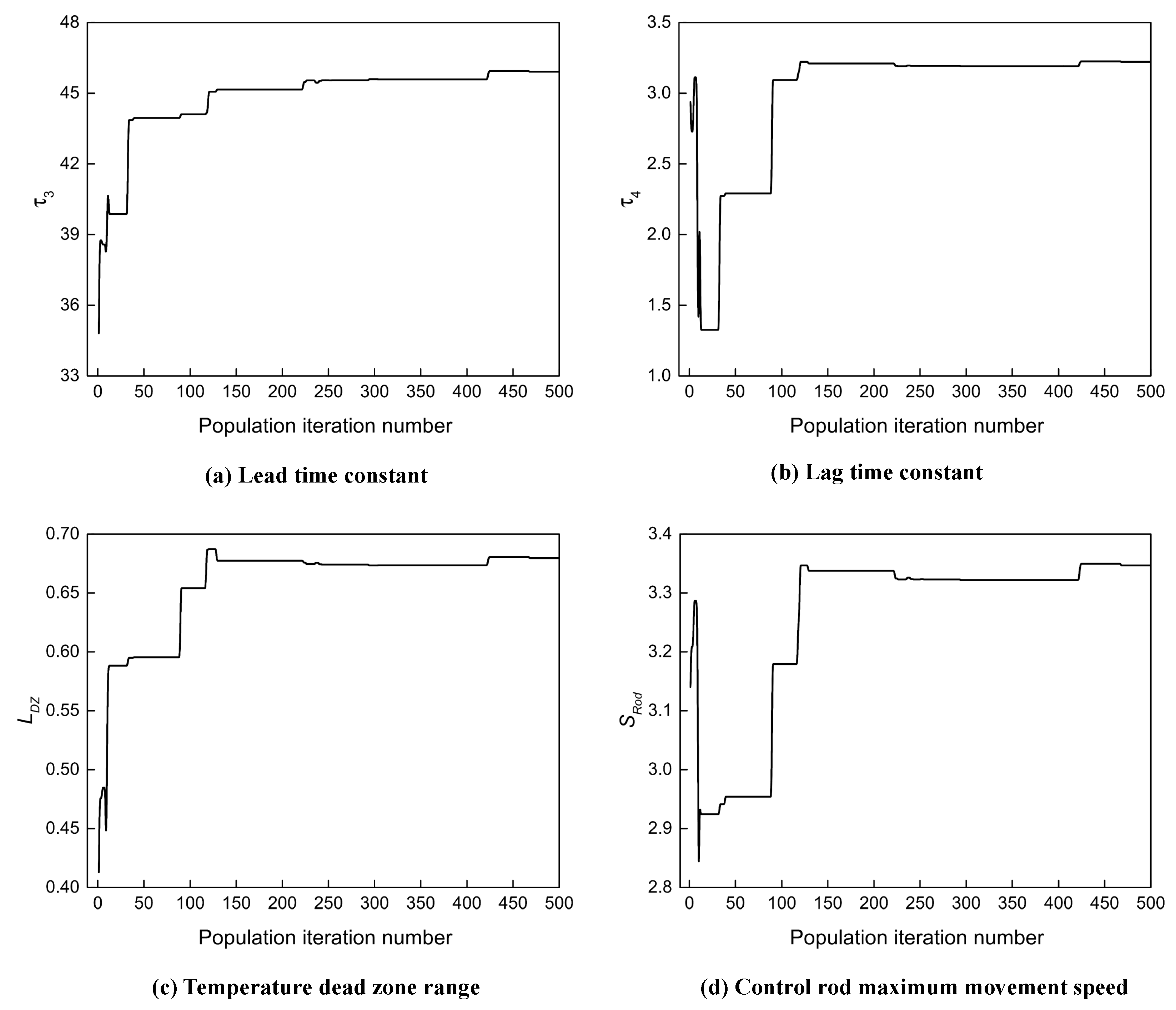 Energies 18 00567 g011