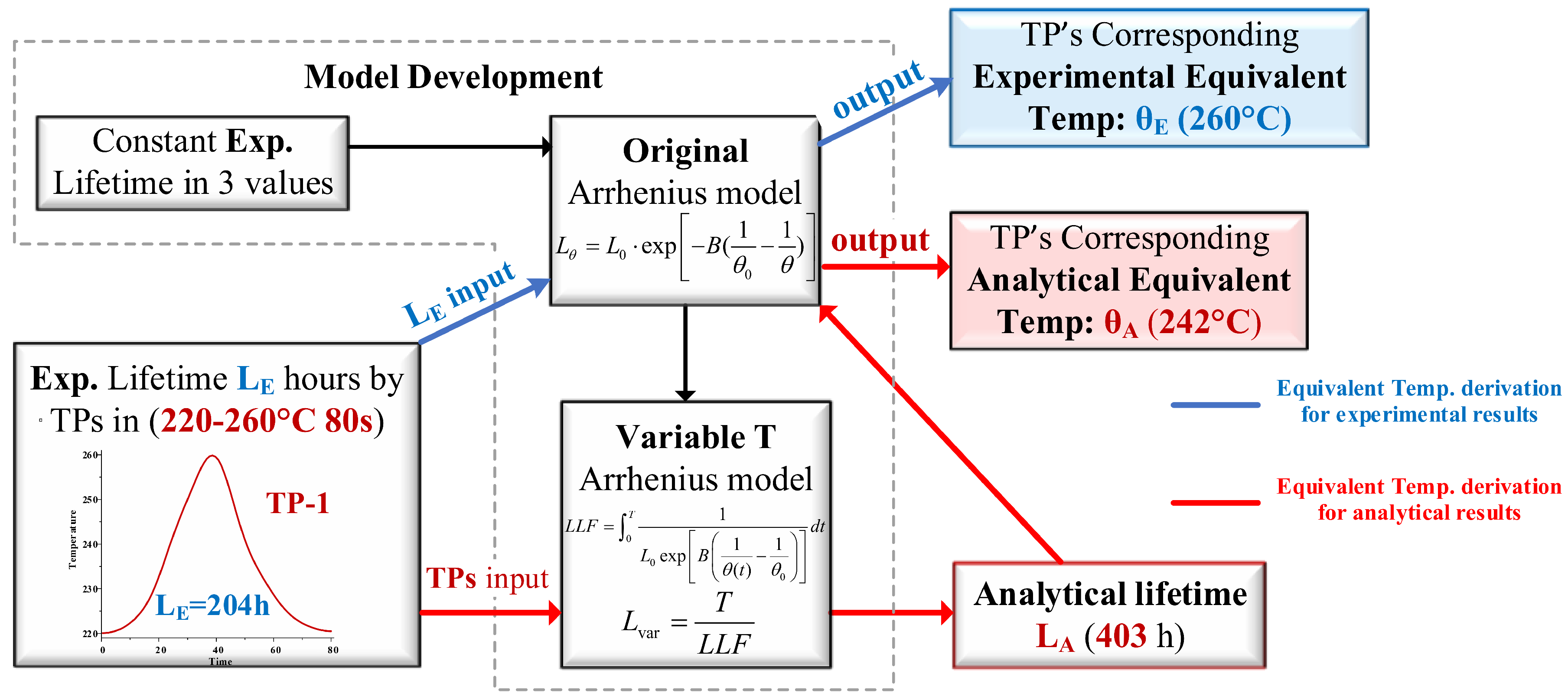 Energies 18 00576 g013