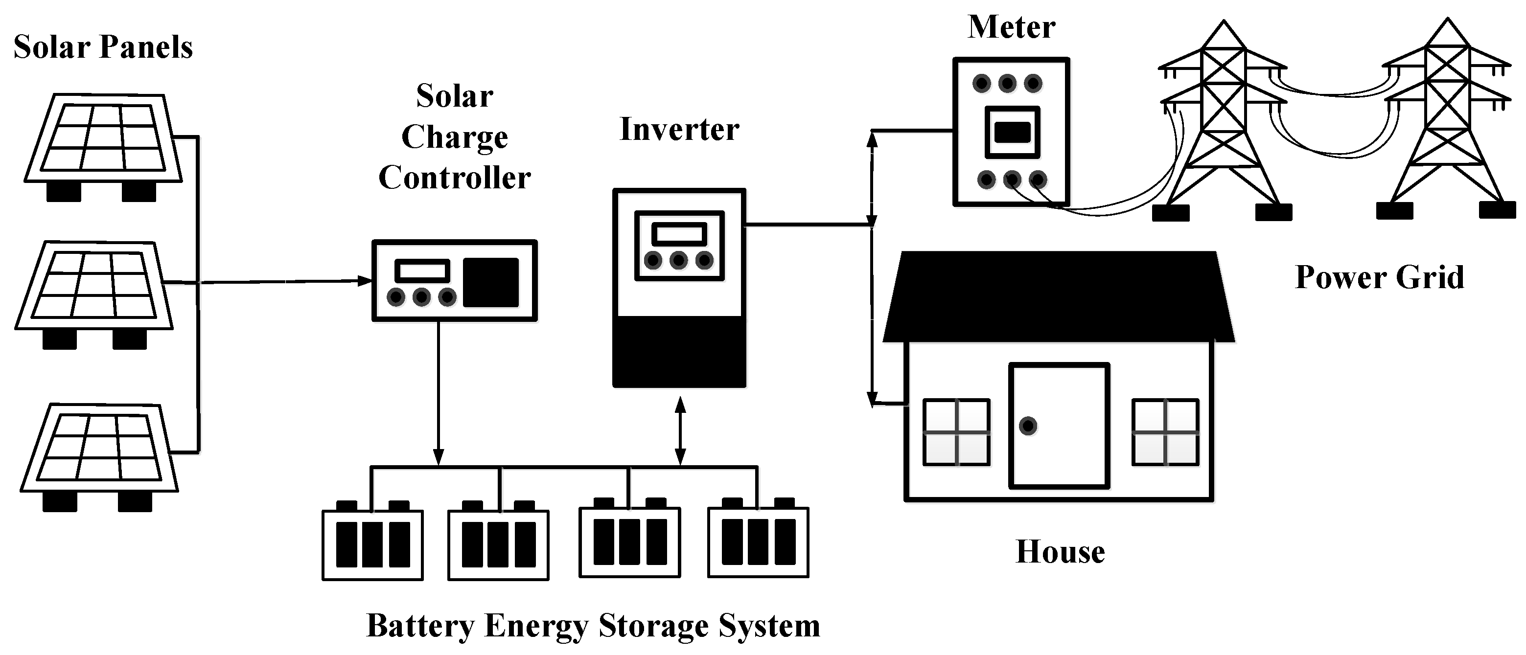 Energies 18 00577 g001