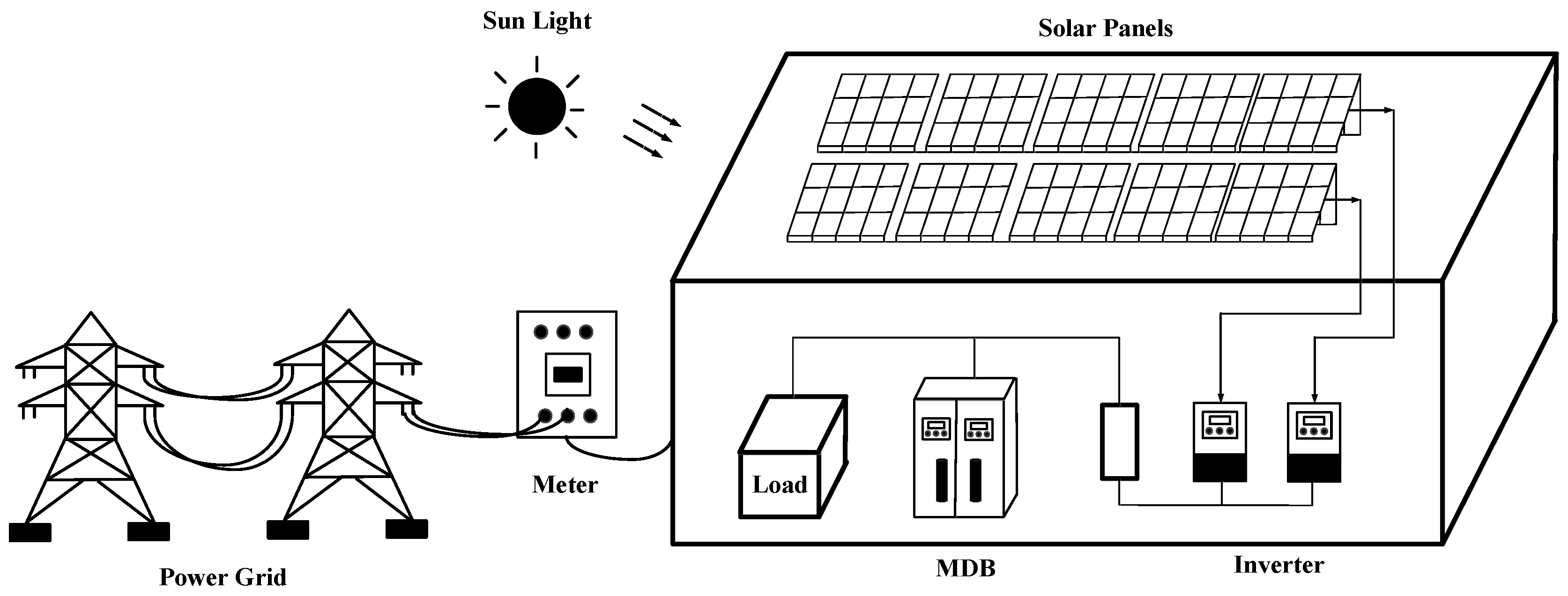 Energies 18 00577 g002
