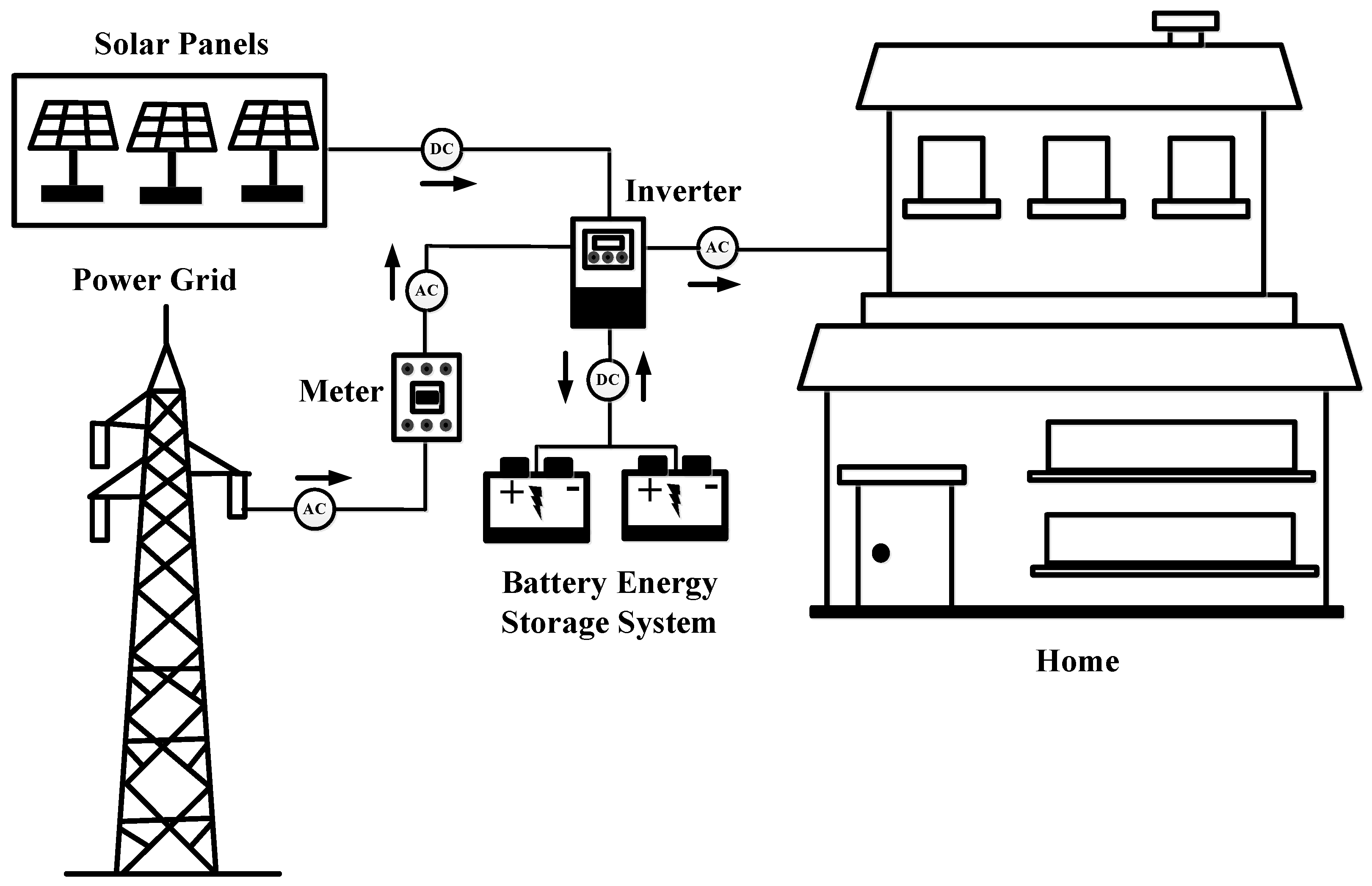 Energies 18 00577 g003