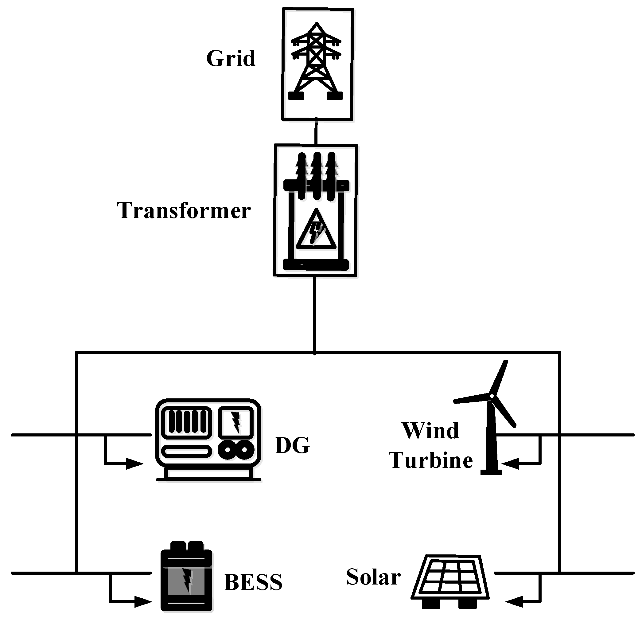 Energies 18 00577 g006