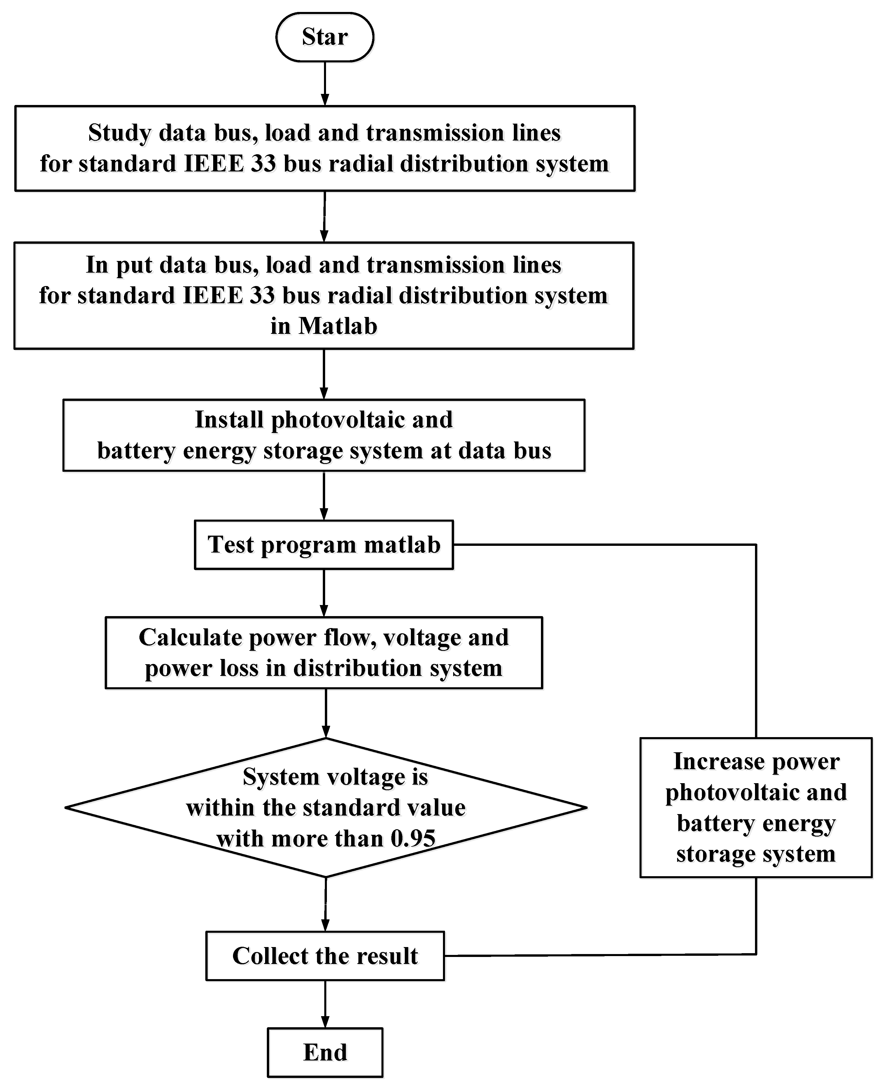Energies 18 00577 g007