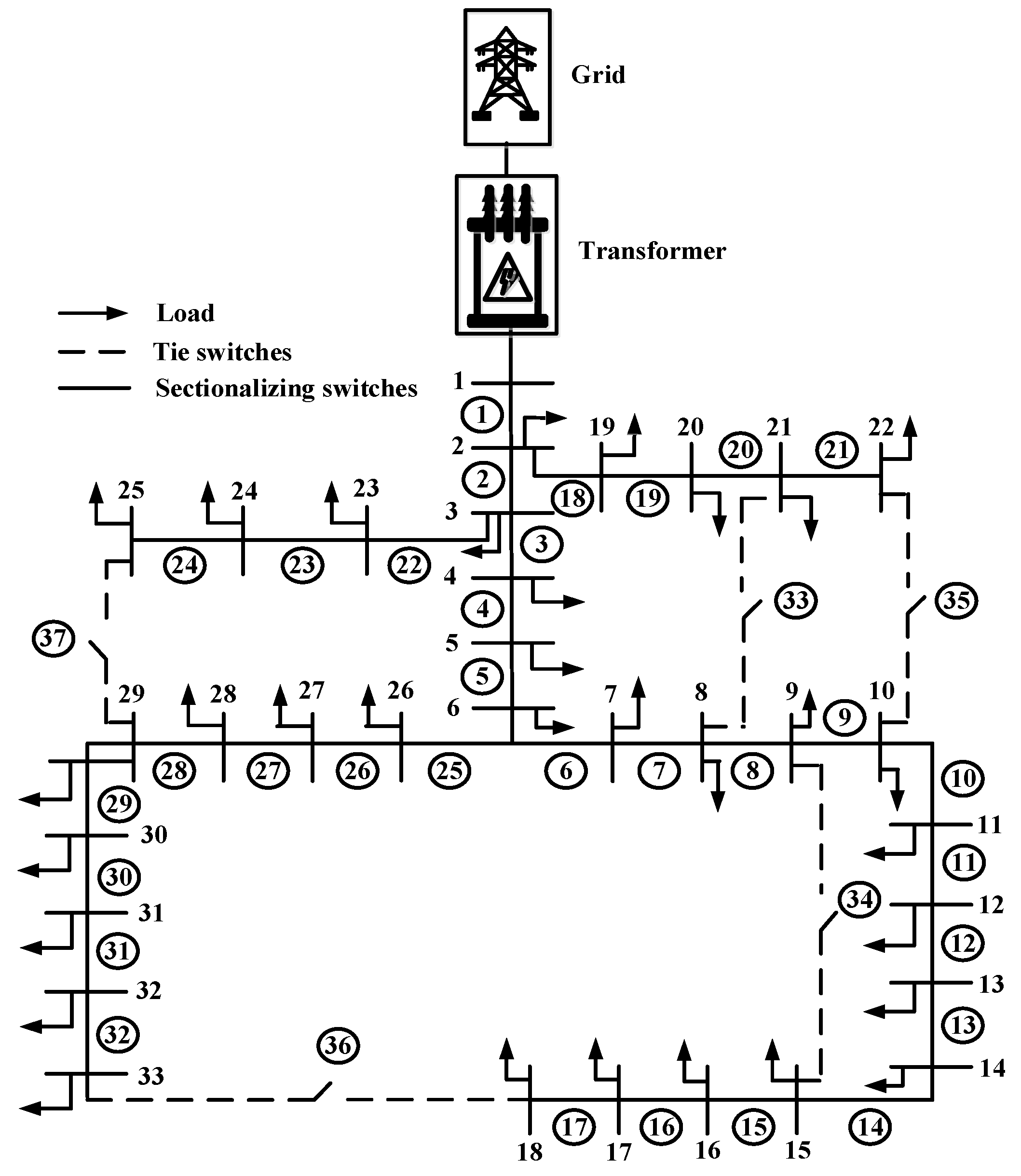 Energies 18 00577 g008