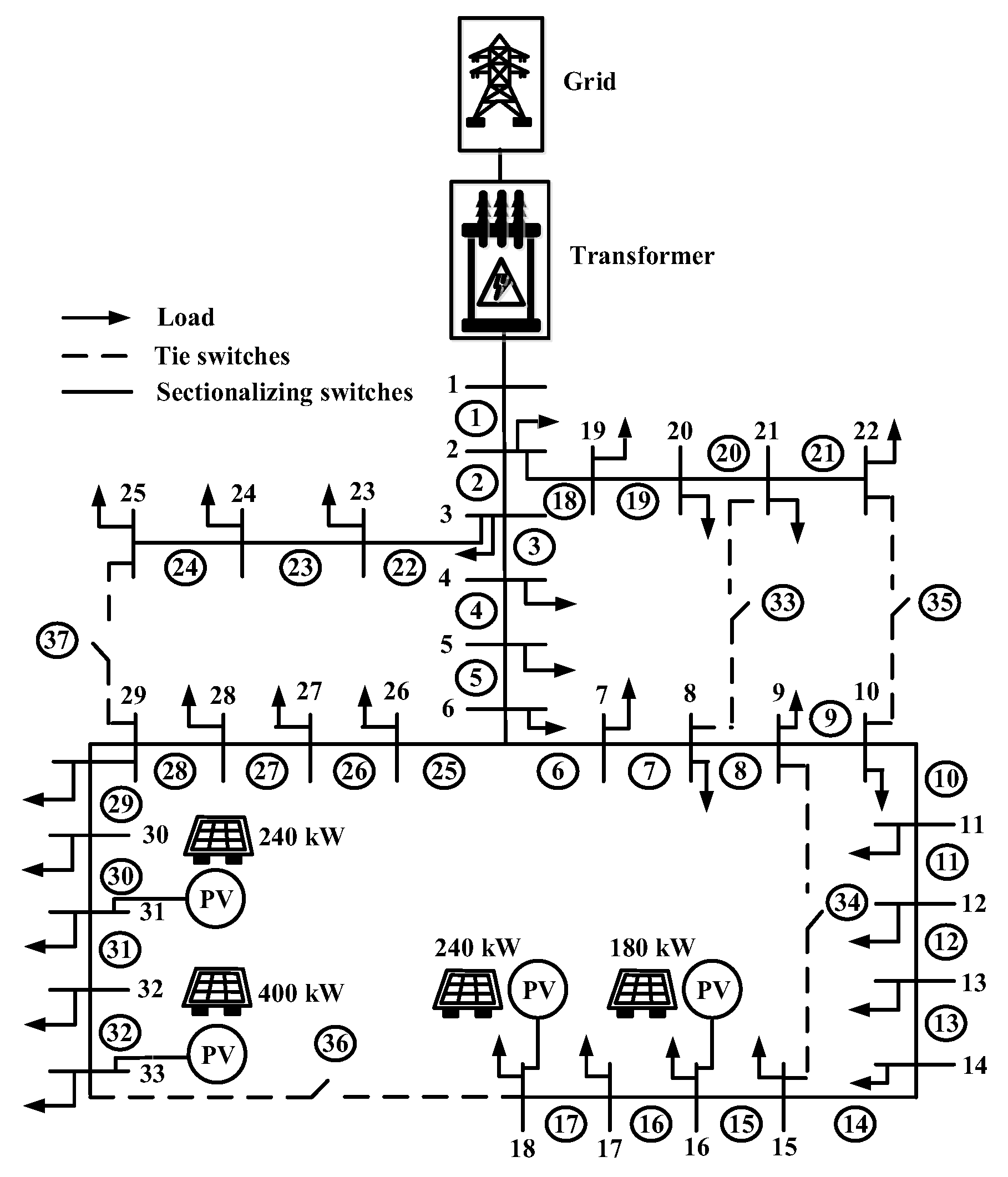 Energies 18 00577 g009