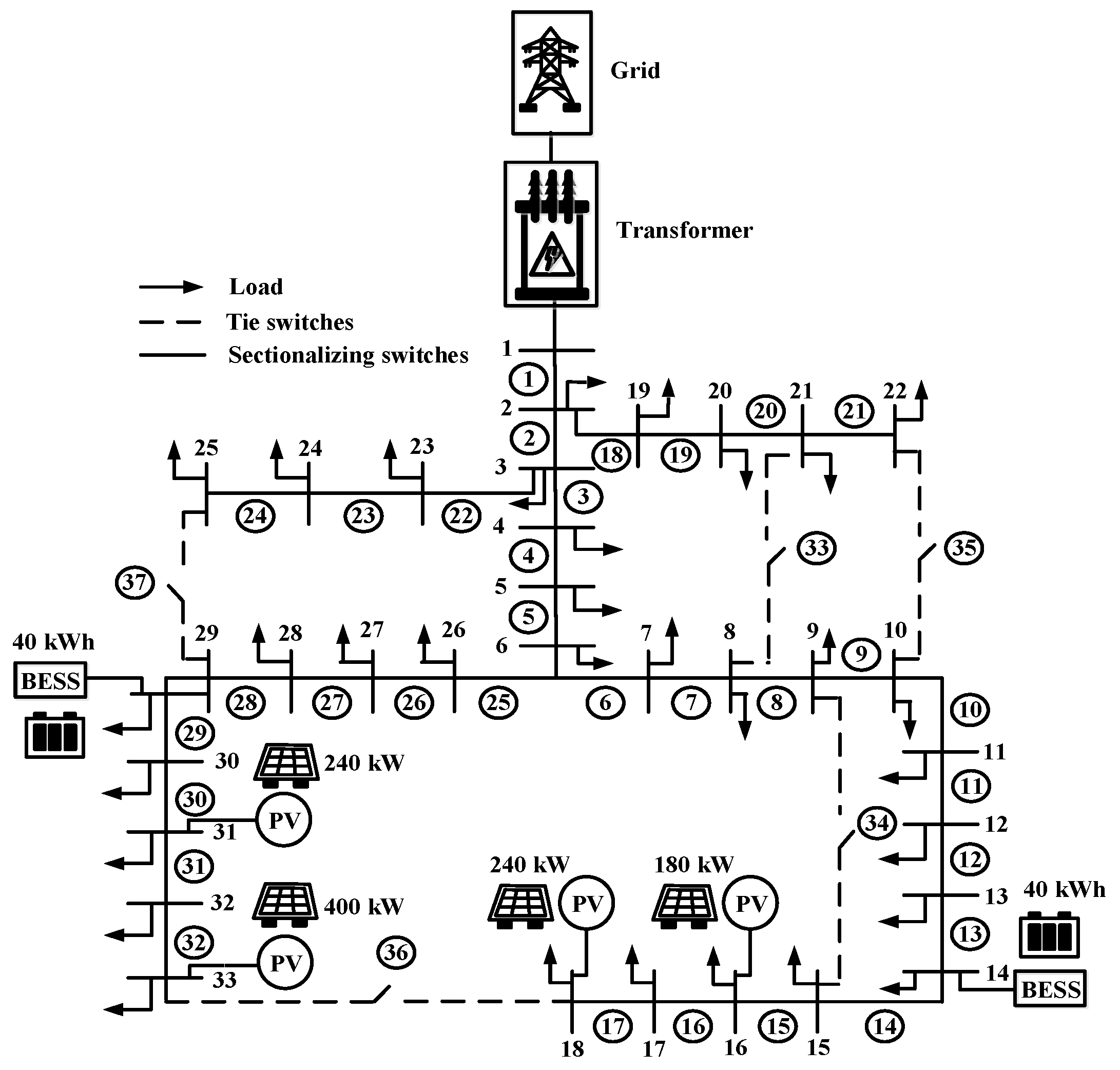 Energies 18 00577 g012