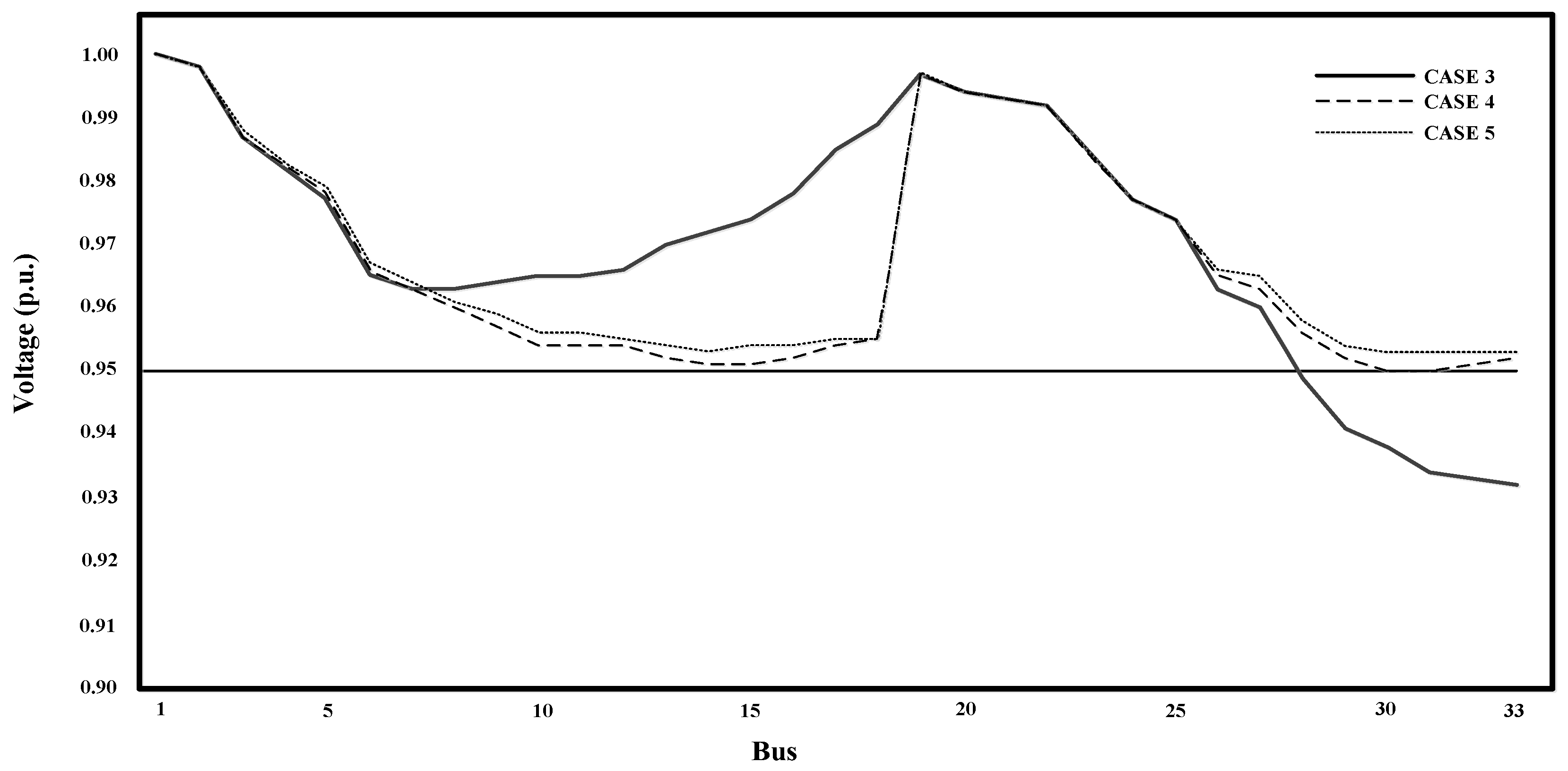 Energies 18 00577 g014