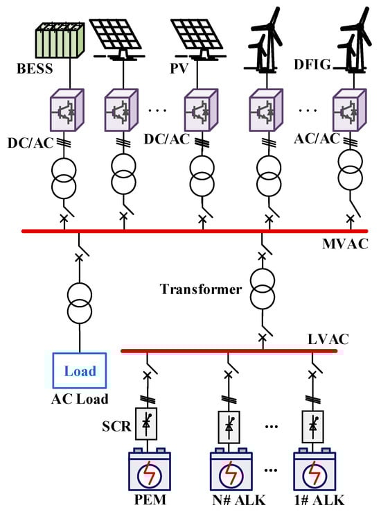Energies 18 00579 g001