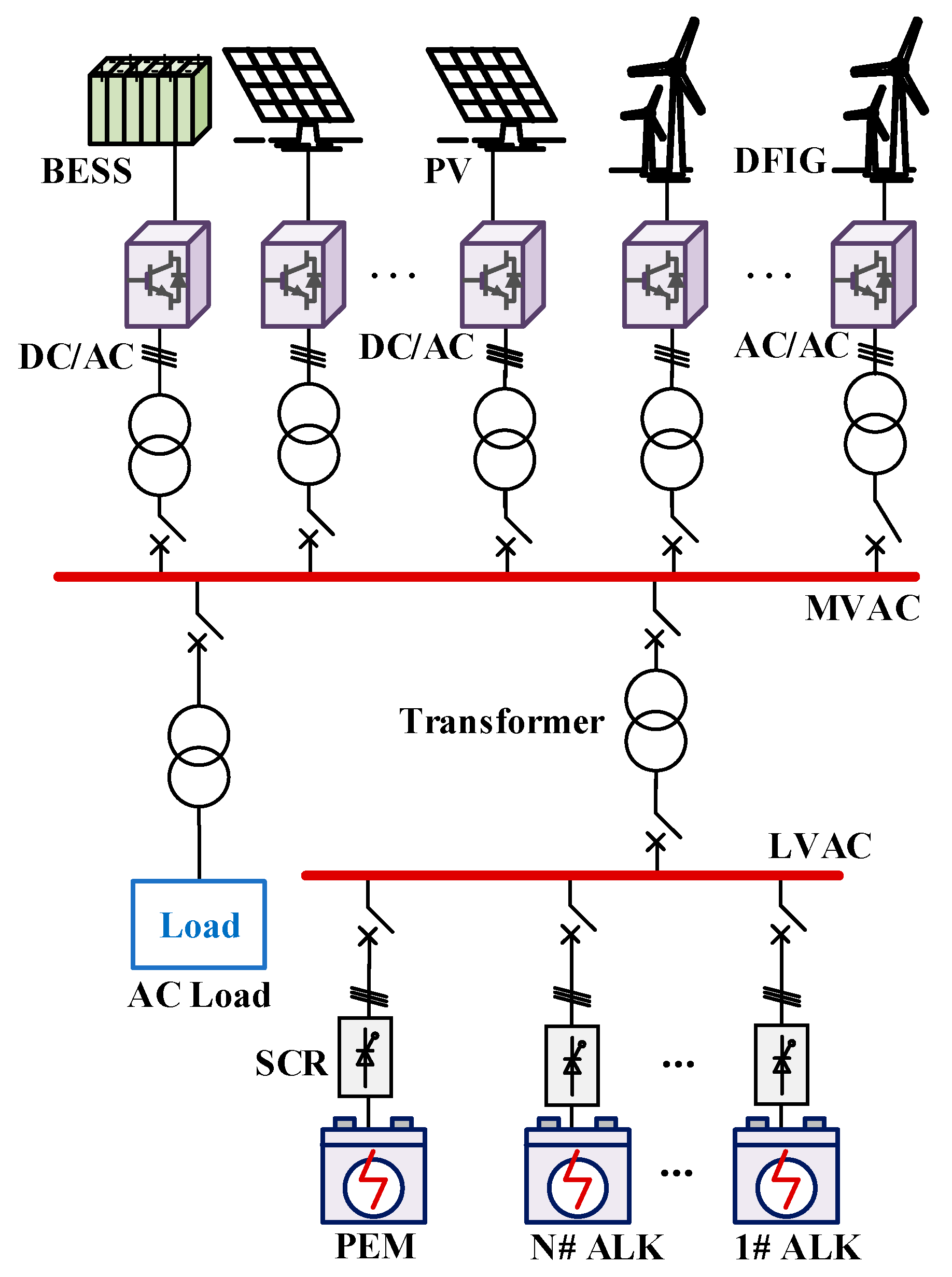 Energies 18 00579 g001